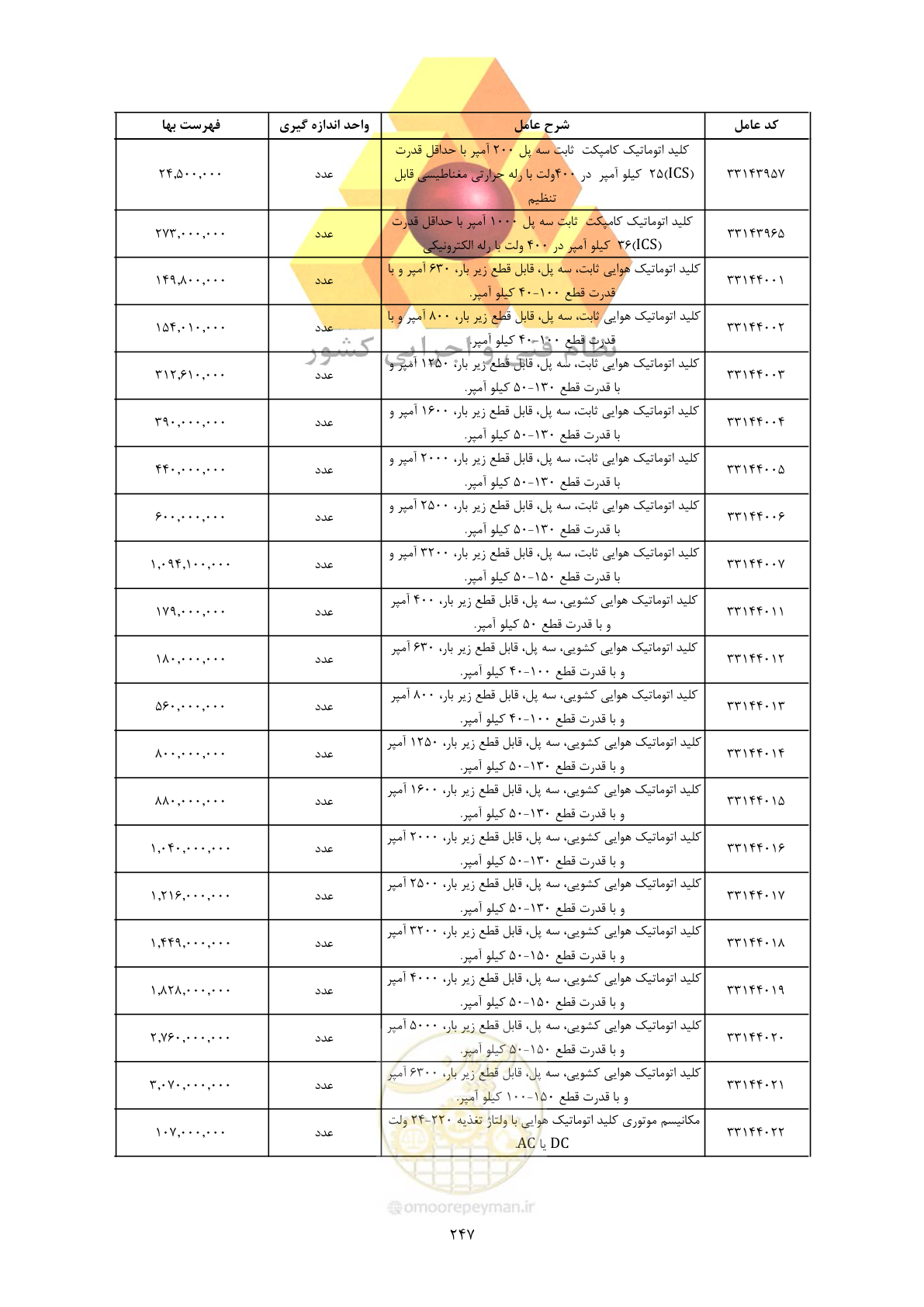 صفحه 249 از 450