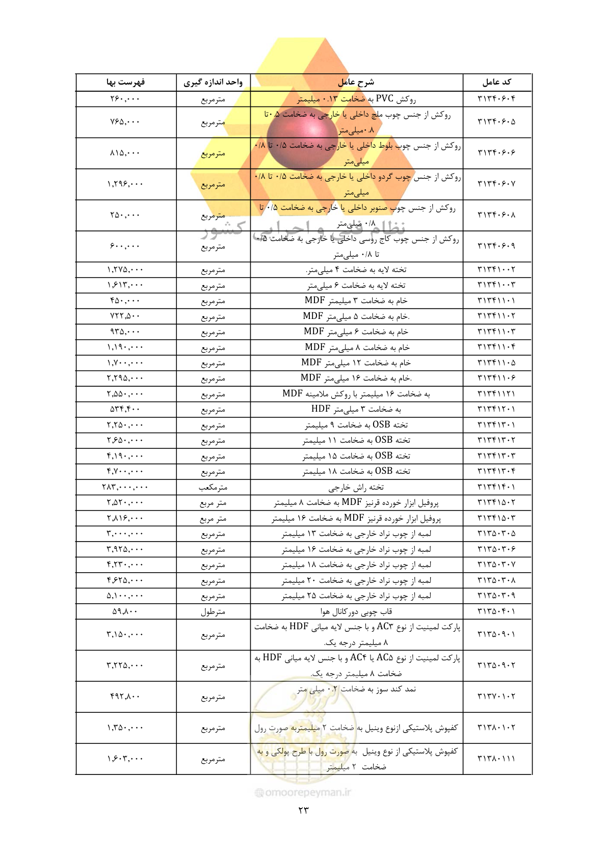 صفحه 25 از 450