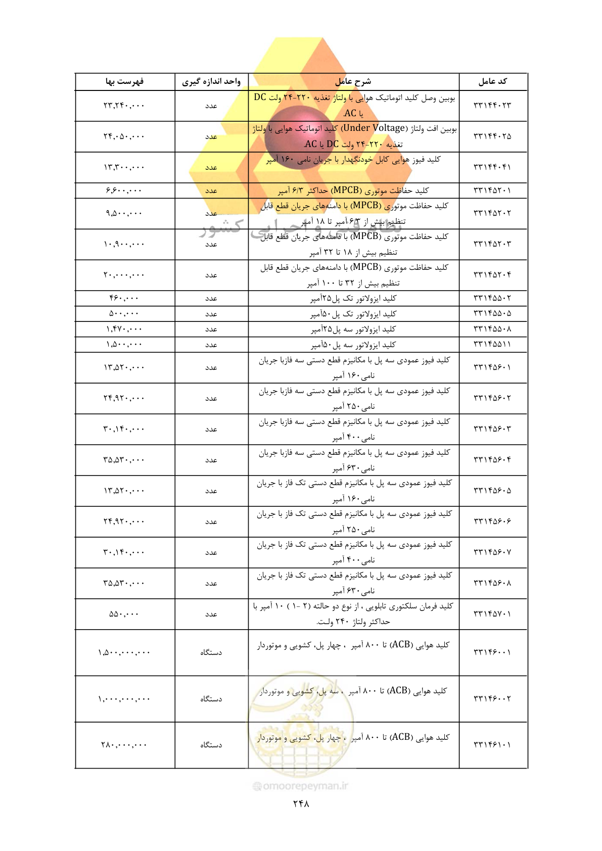 صفحه 250 از 450