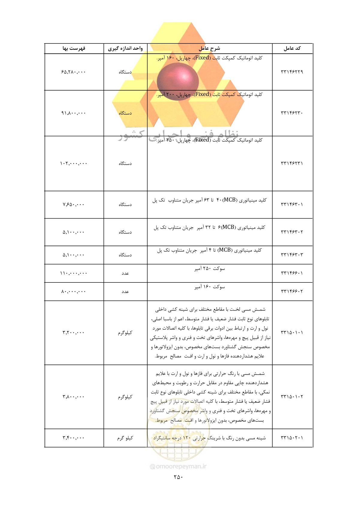 صفحه 252 از 450
