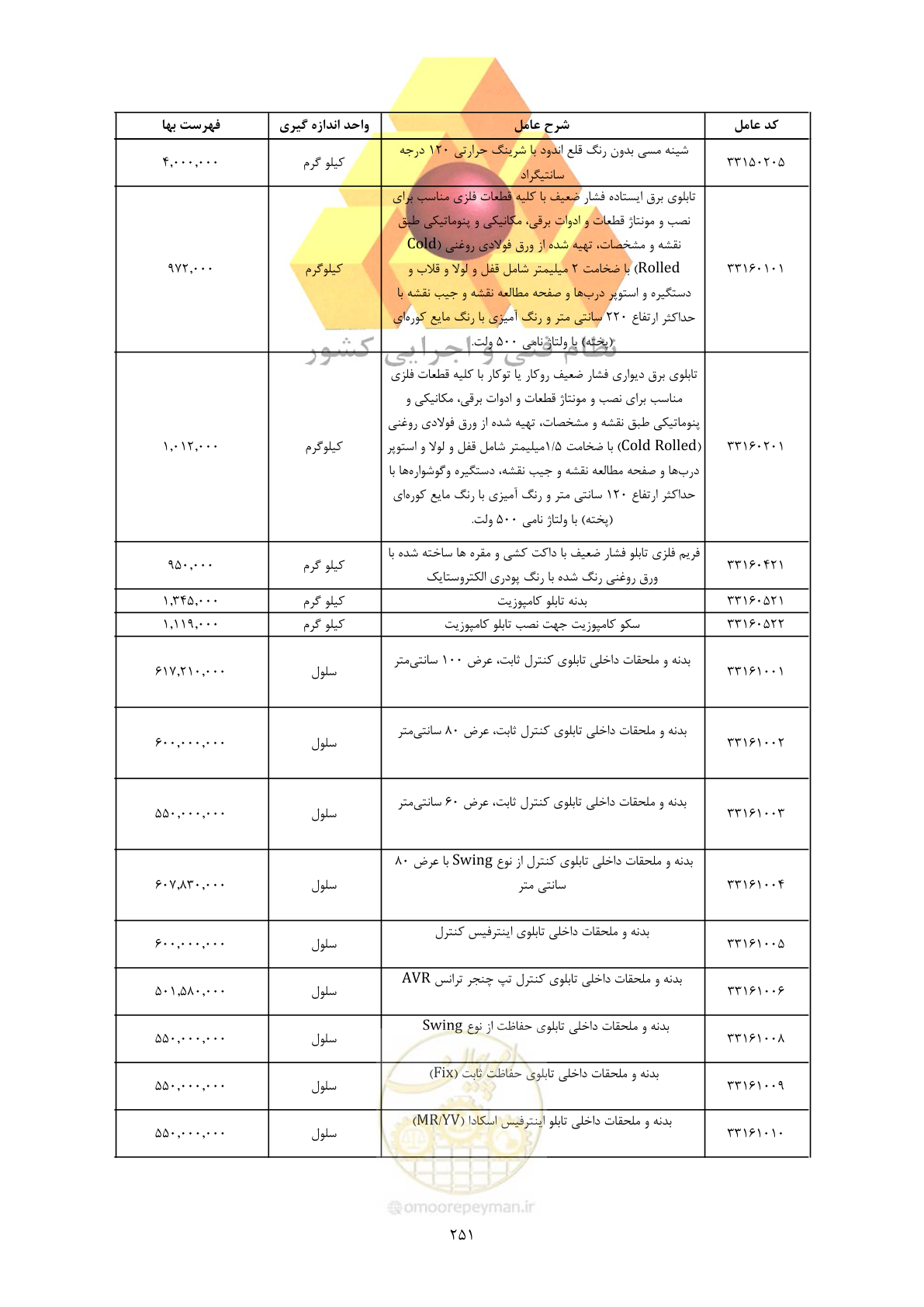 صفحه 253 از 450