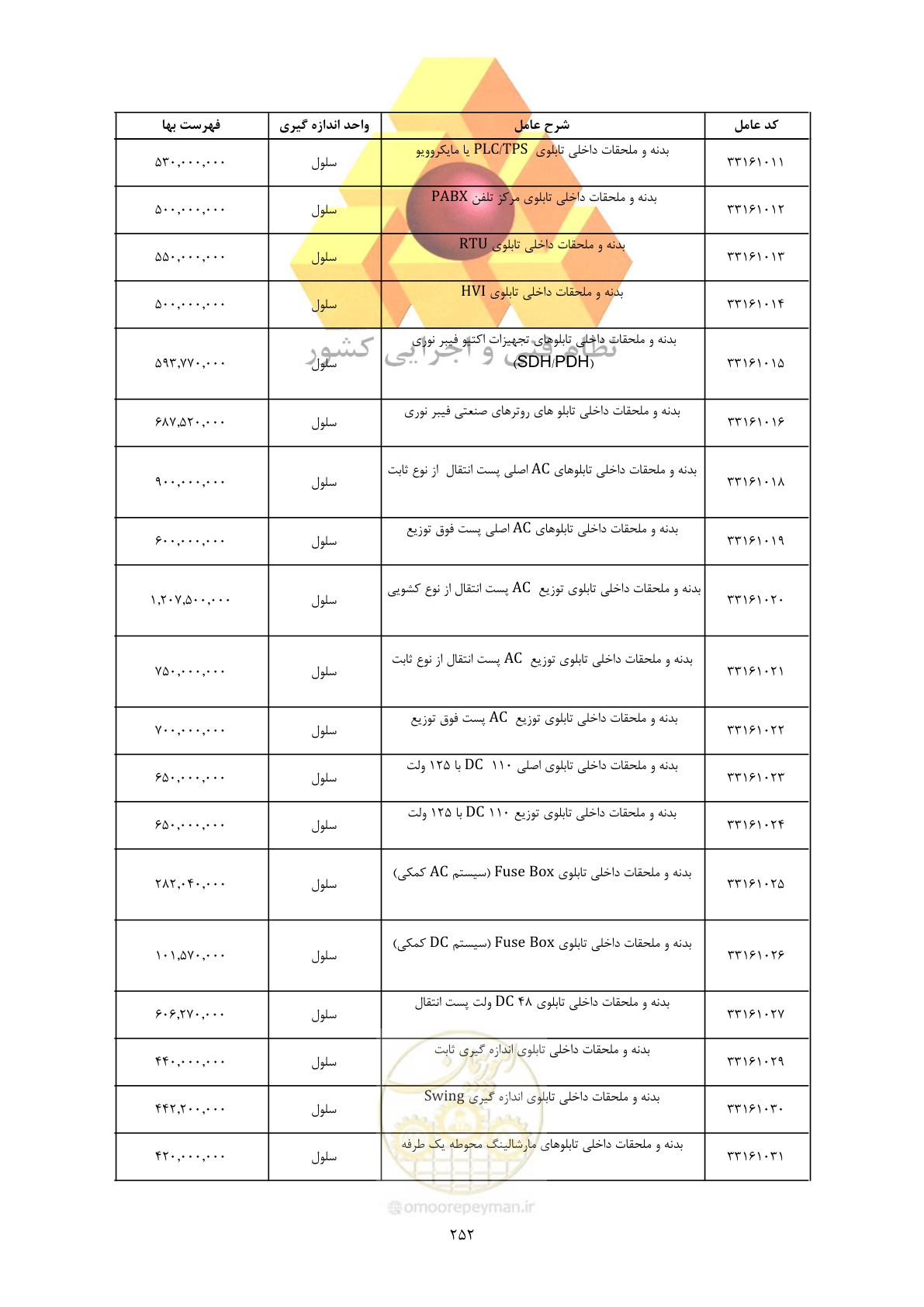 صفحه 254 از 450