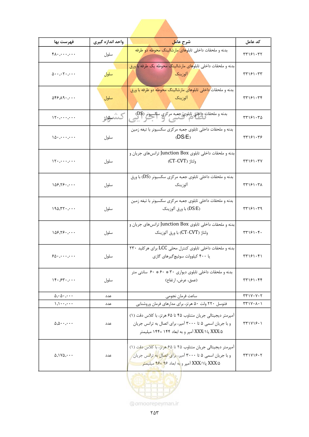 صفحه 255 از 450
