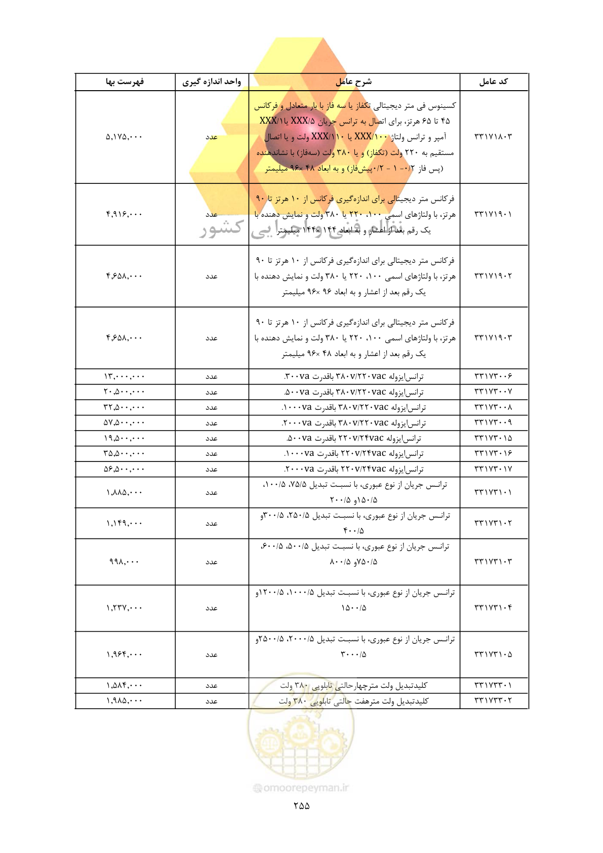 صفحه 257 از 450