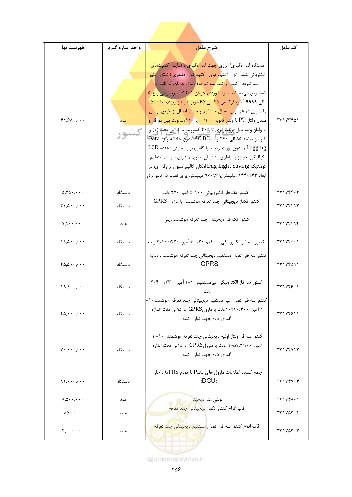 صفحه 258 از 450
