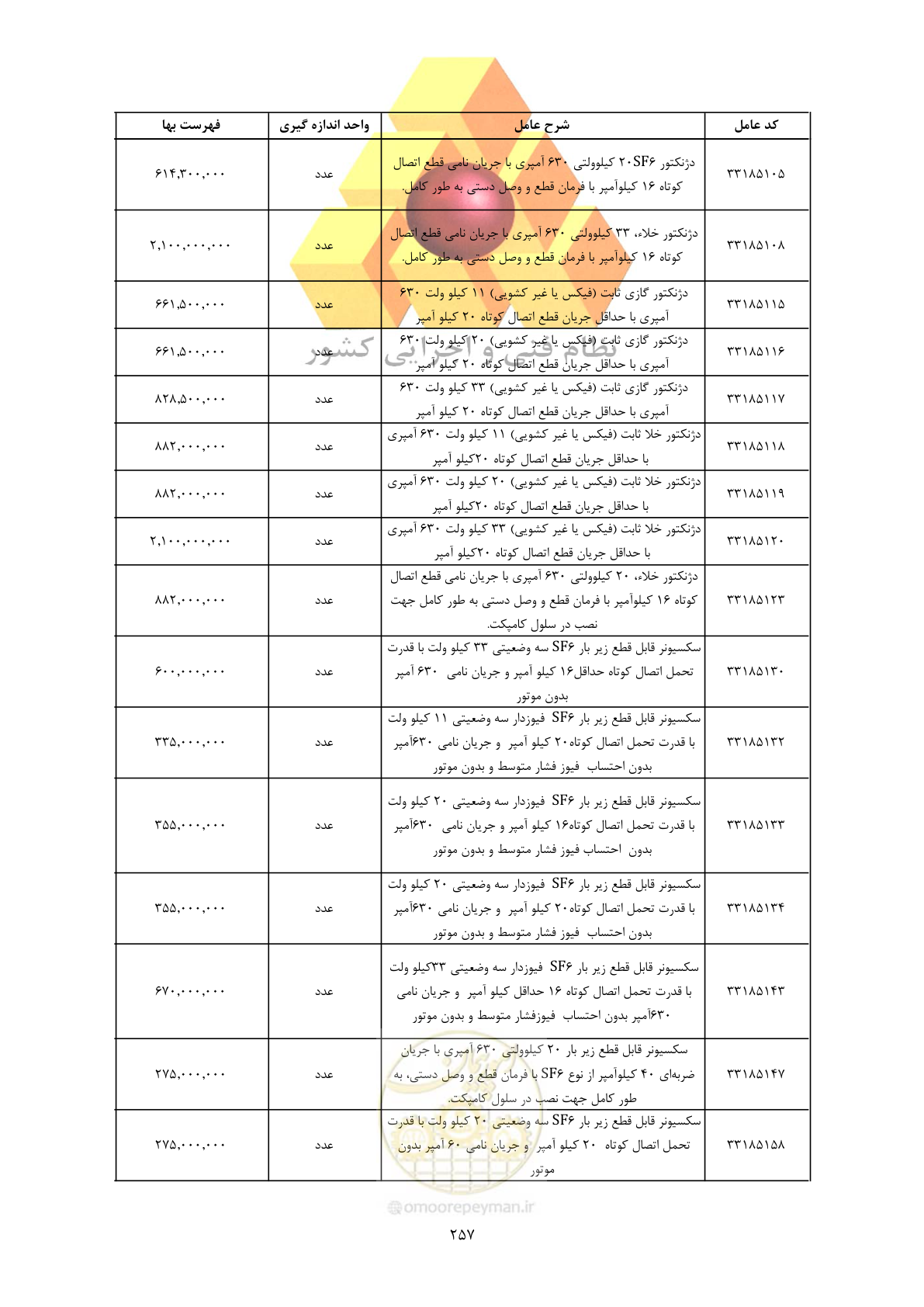 صفحه 259 از 450