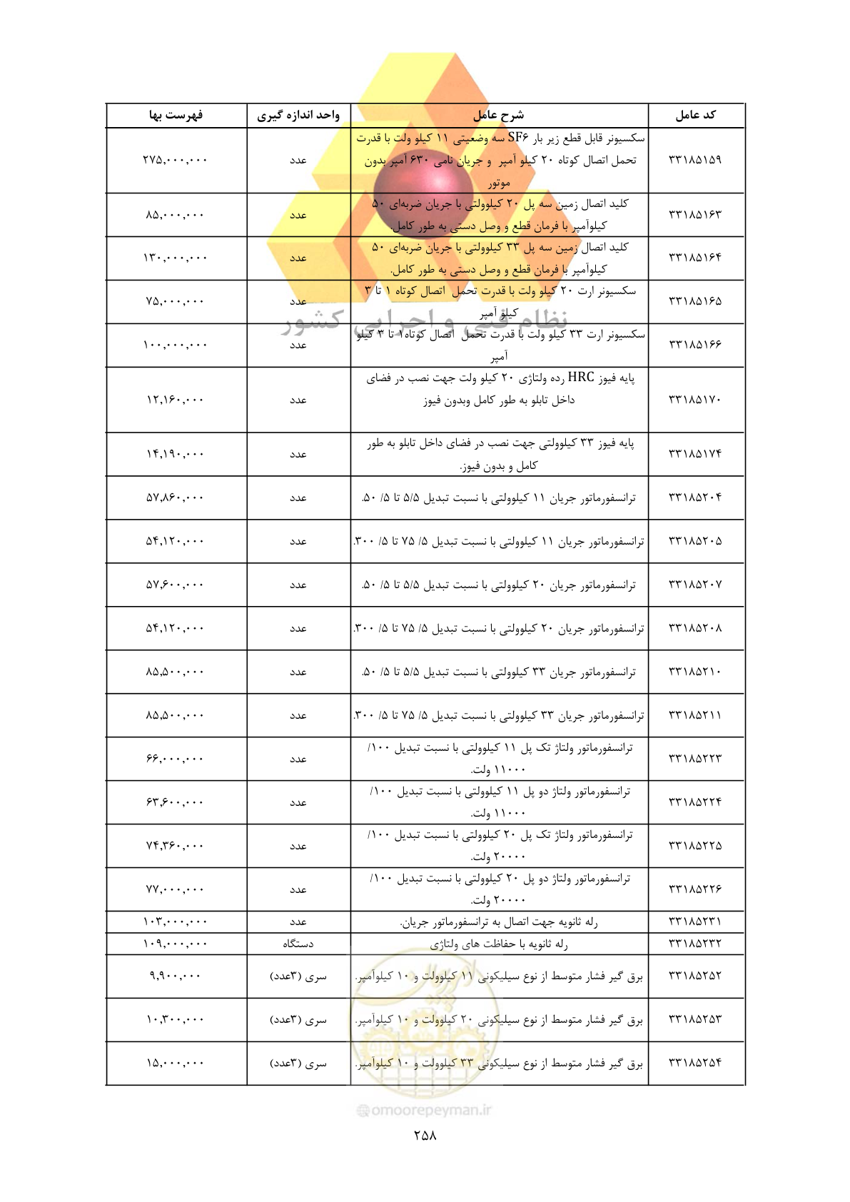 صفحه 260 از 450
