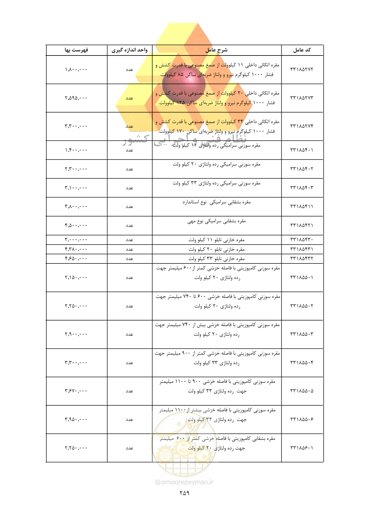 صفحه 261 از 450
