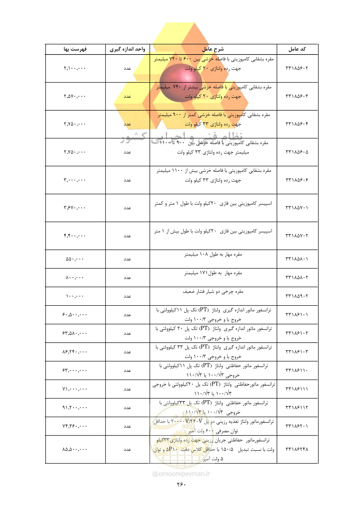 صفحه 262 از 450