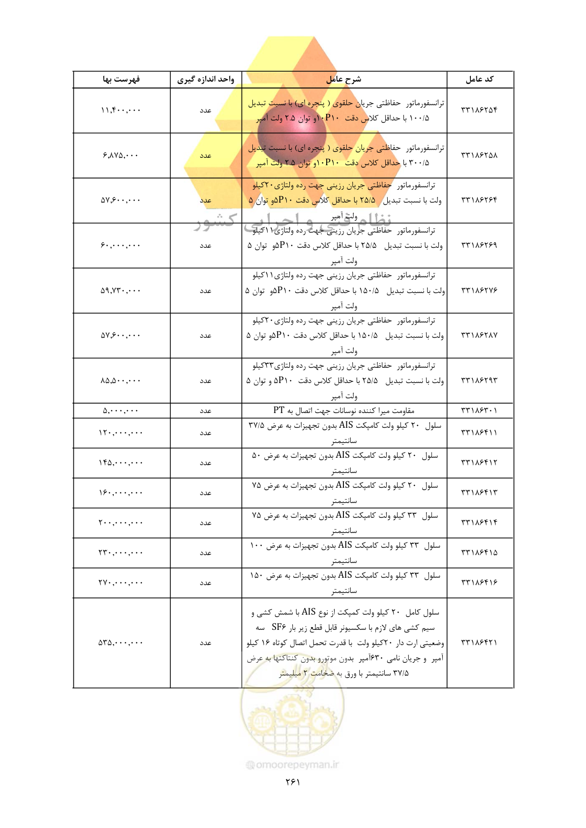 صفحه 263 از 450