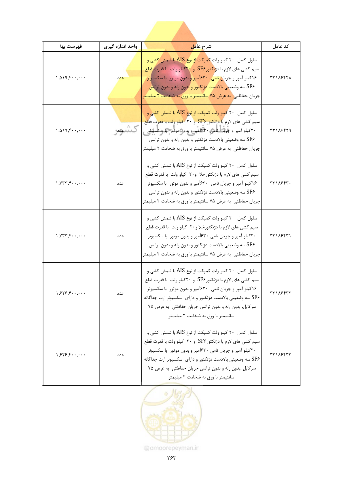 صفحه 265 از 450