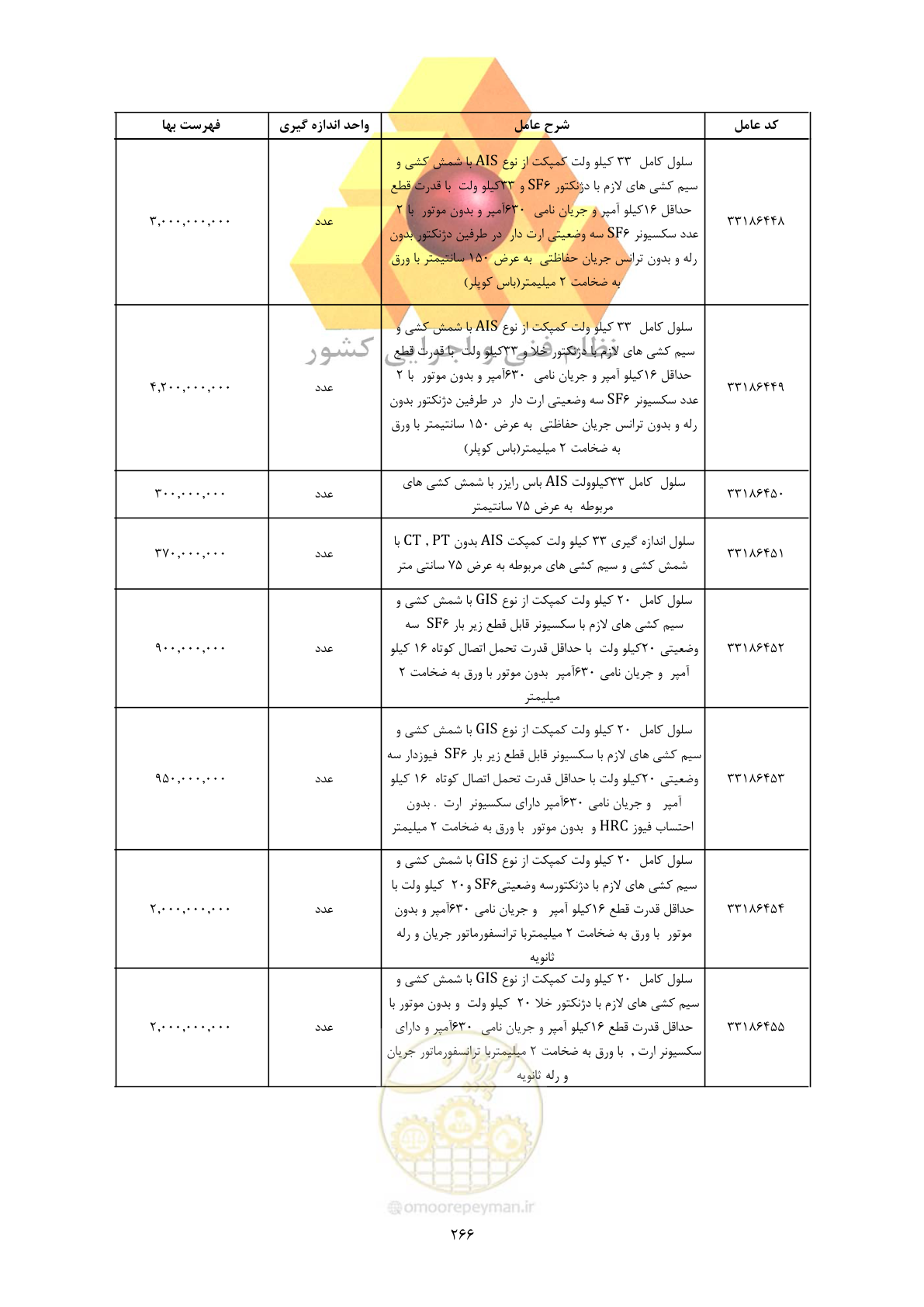 صفحه 268 از 450