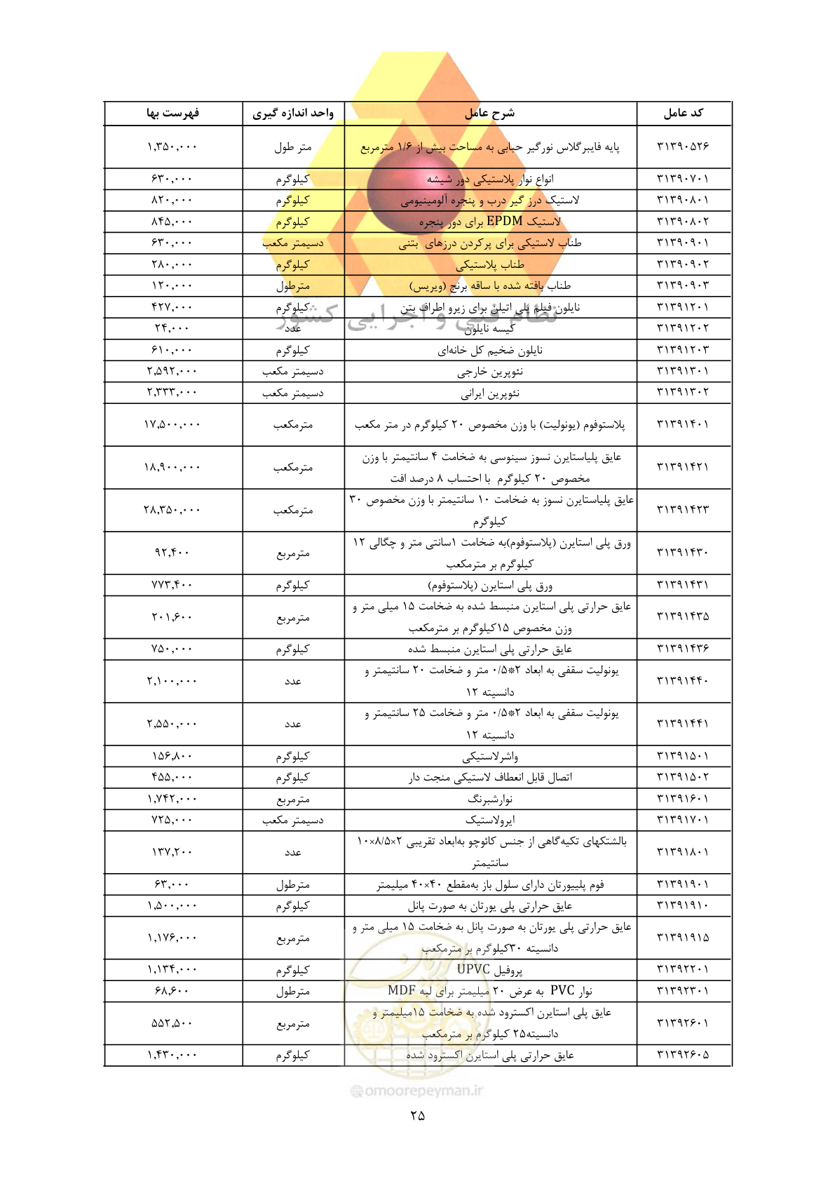 صفحه 27 از 450
