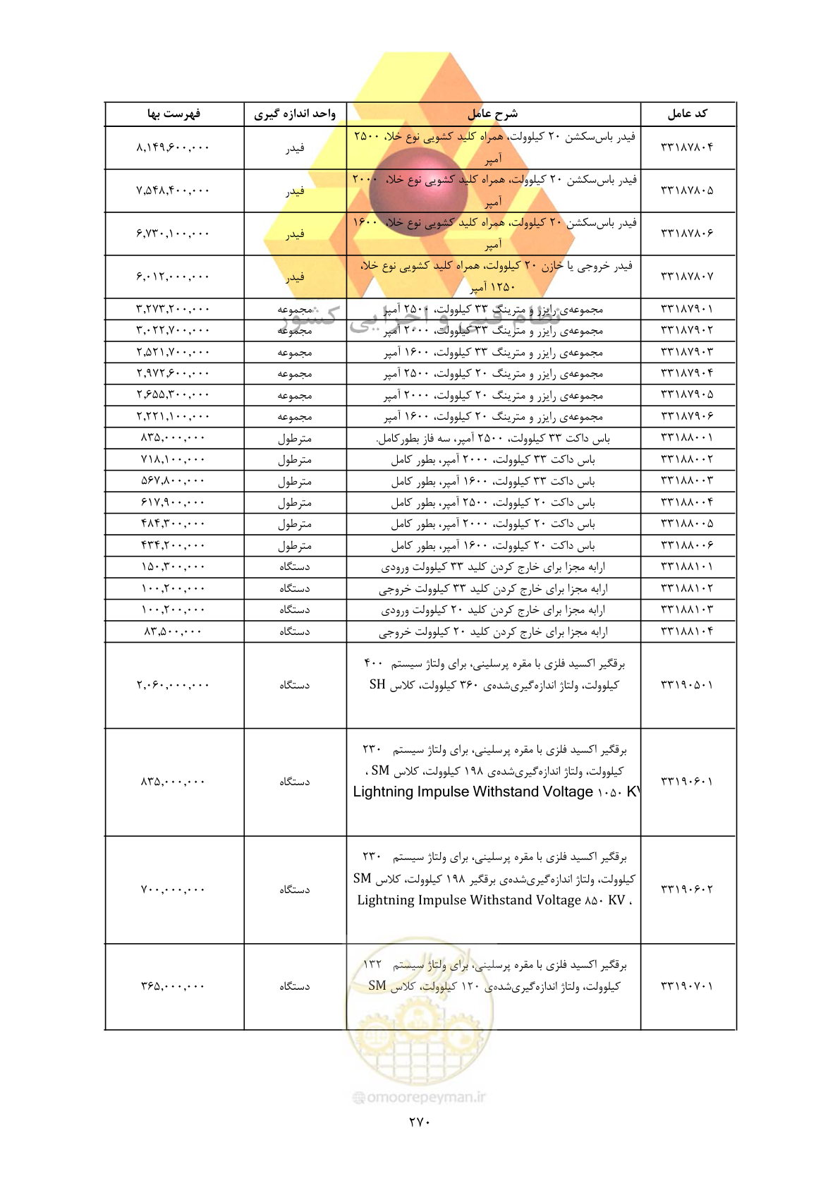 صفحه 272 از 450
