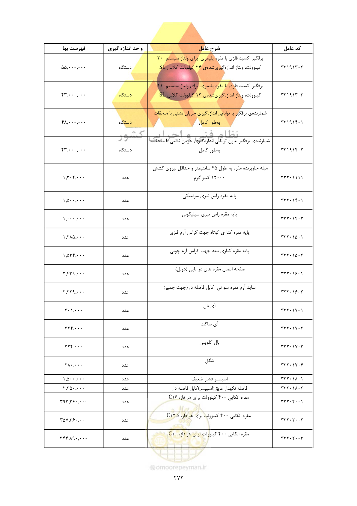 صفحه 274 از 450