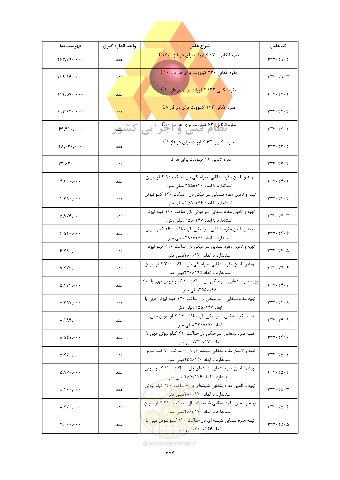 صفحه 275 از 450