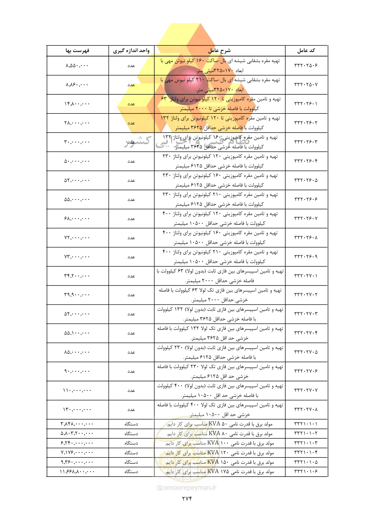 صفحه 276 از 450