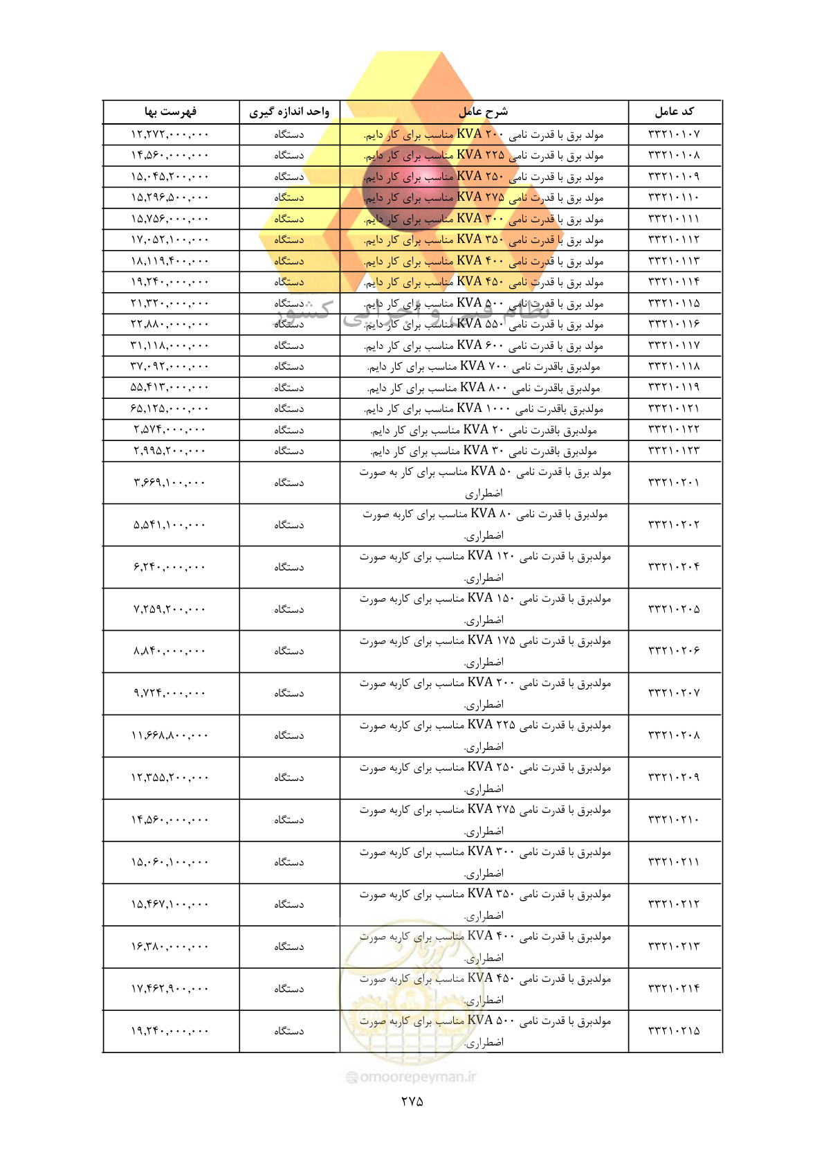 صفحه 277 از 450