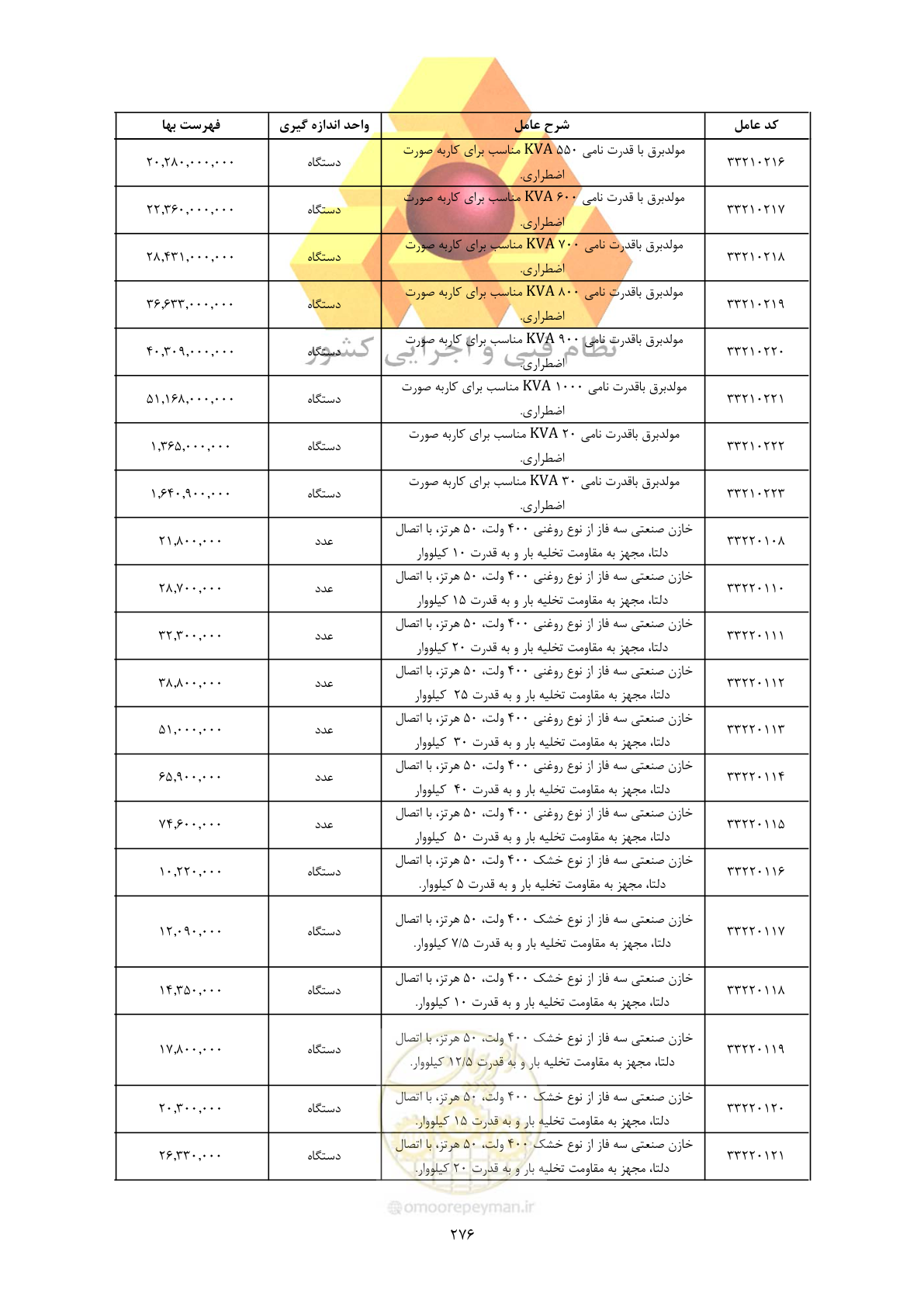 صفحه 278 از 450