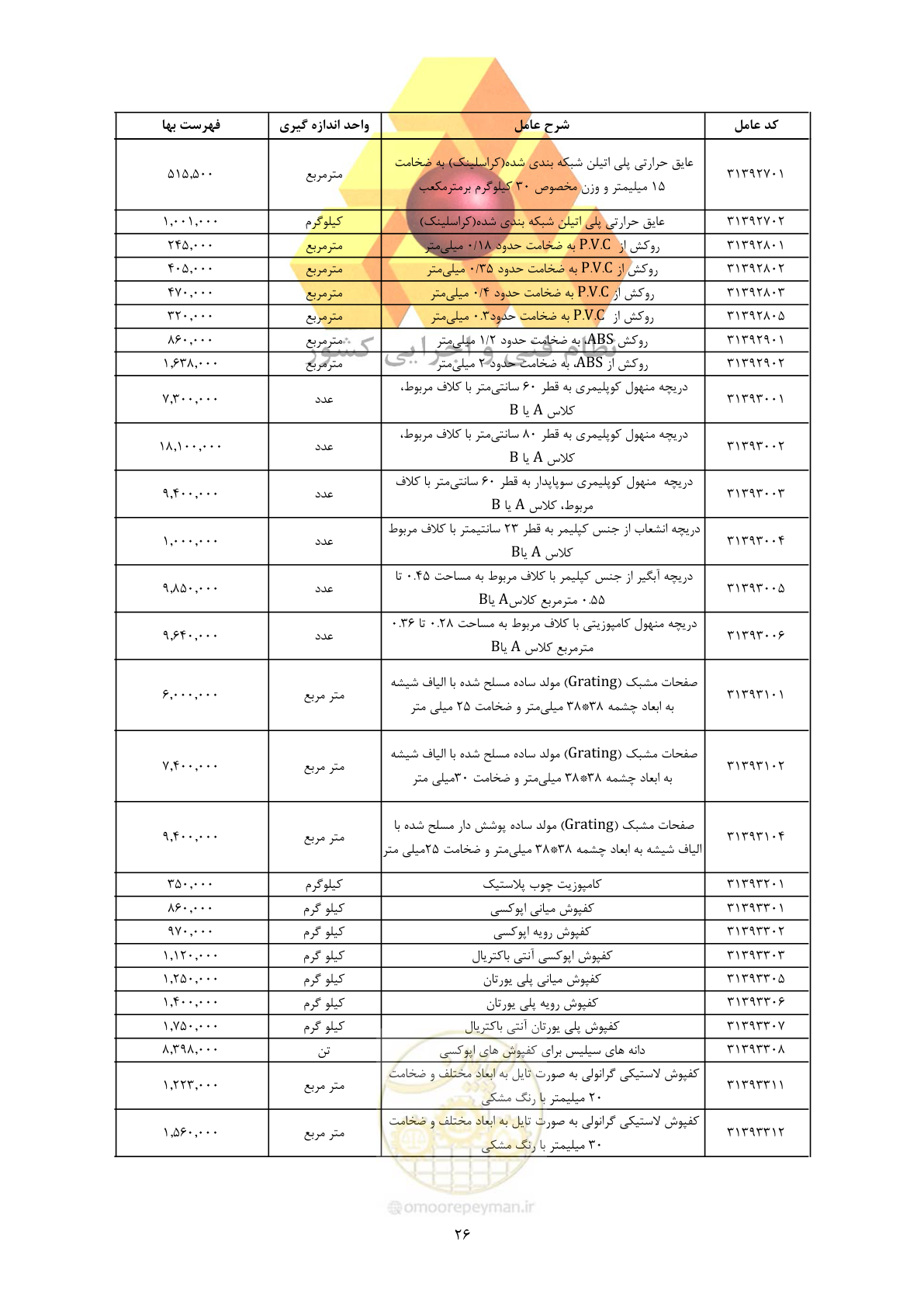 صفحه 28 از 450