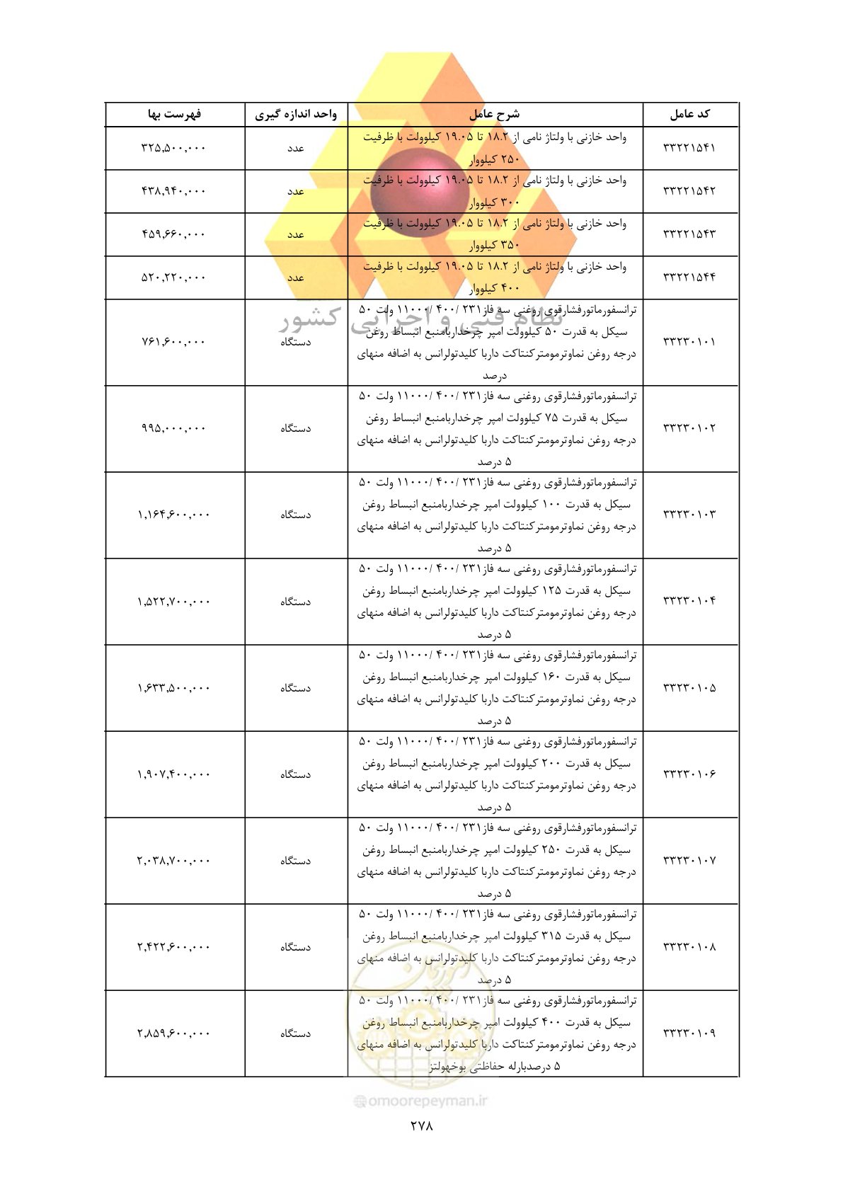 صفحه 280 از 450