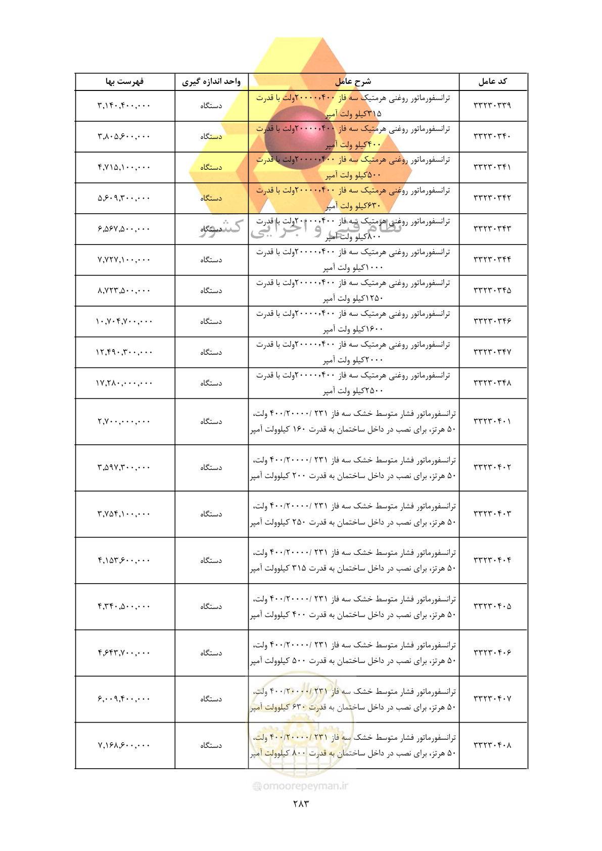 صفحه 285 از 450