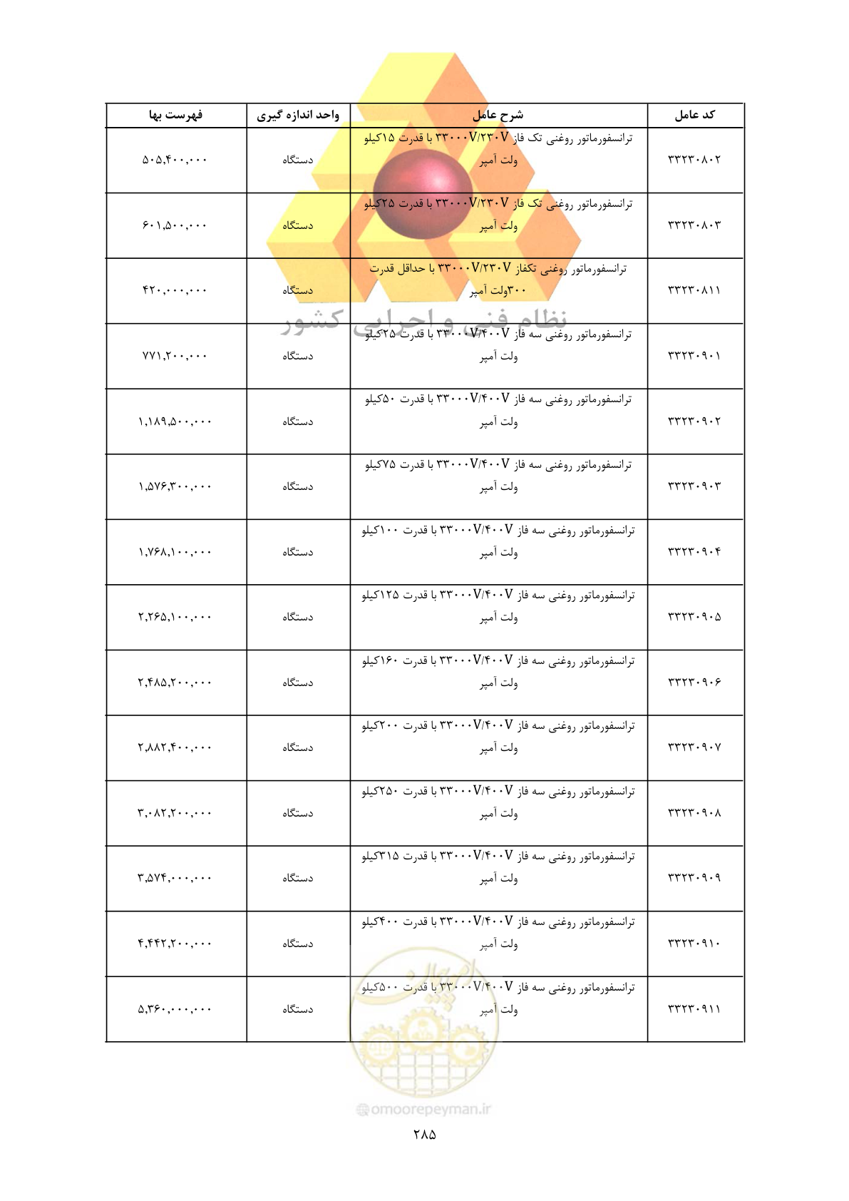 صفحه 287 از 450