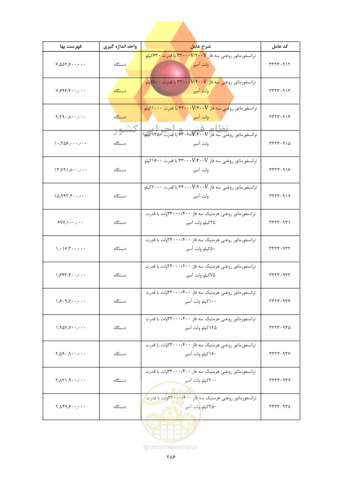 صفحه 288 از 450
