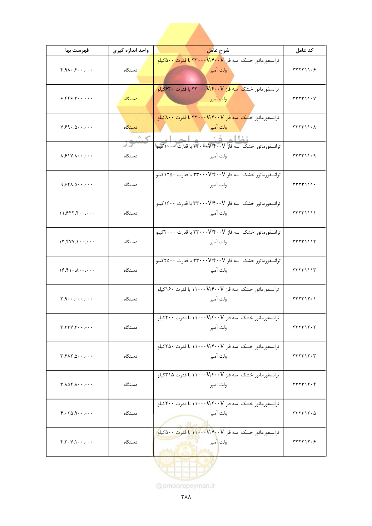 صفحه 290 از 450