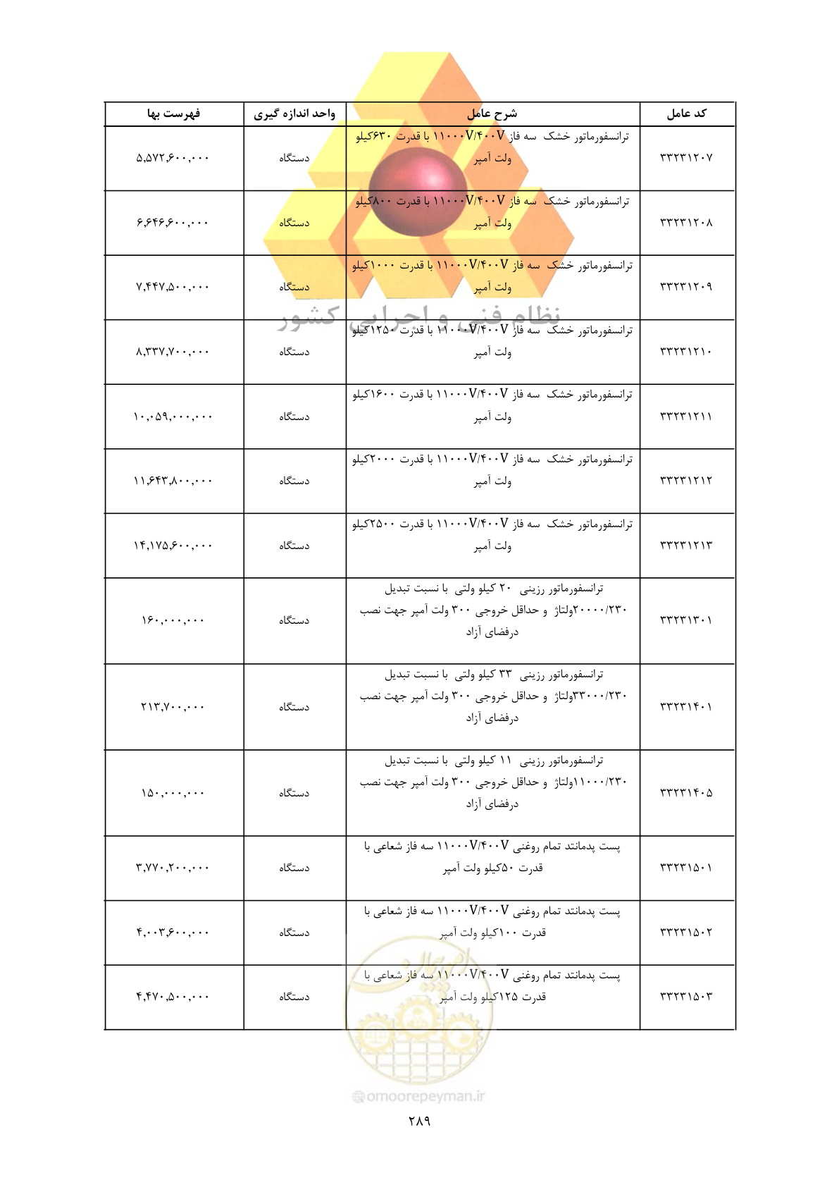 صفحه 291 از 450