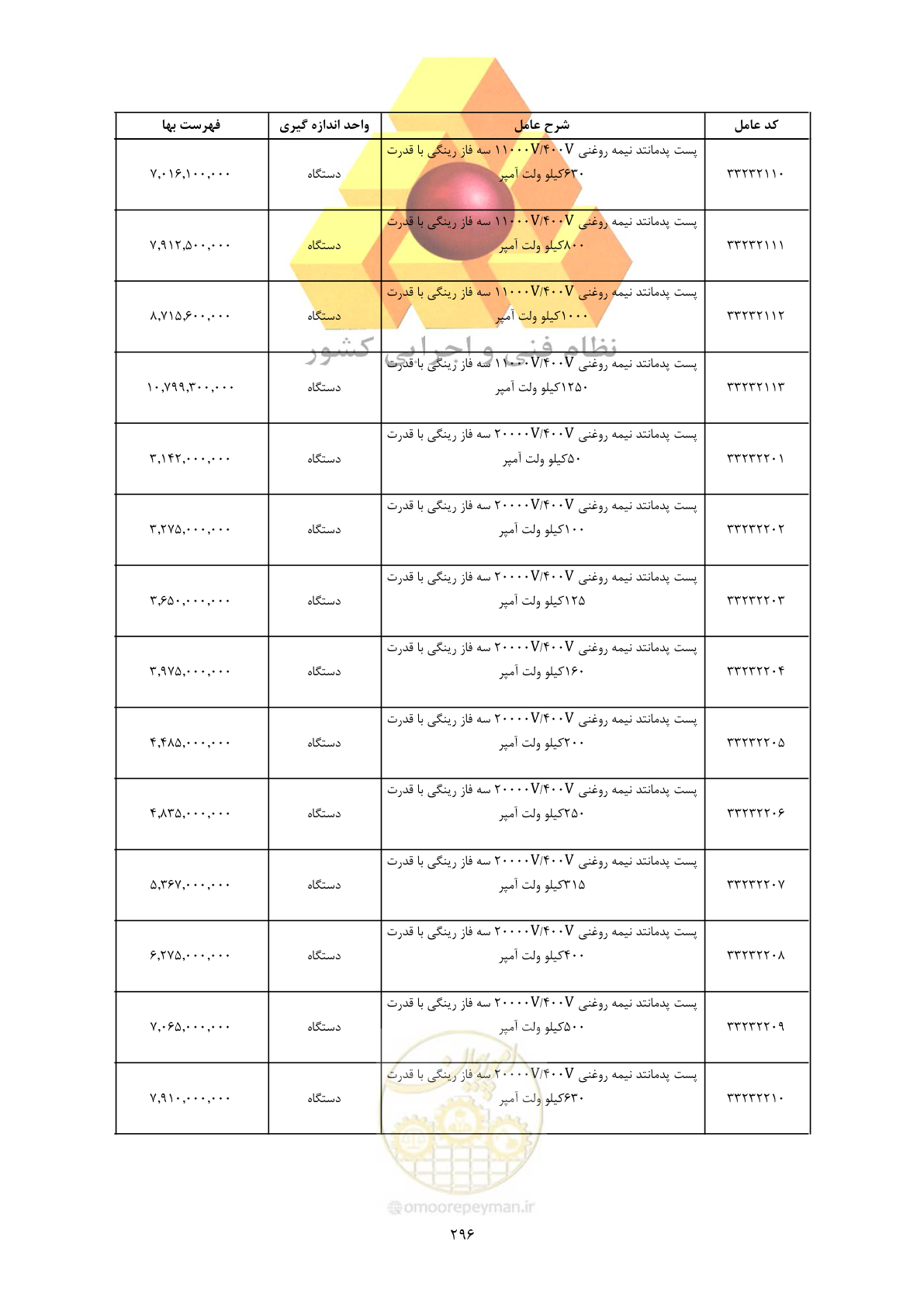صفحه 298 از 450