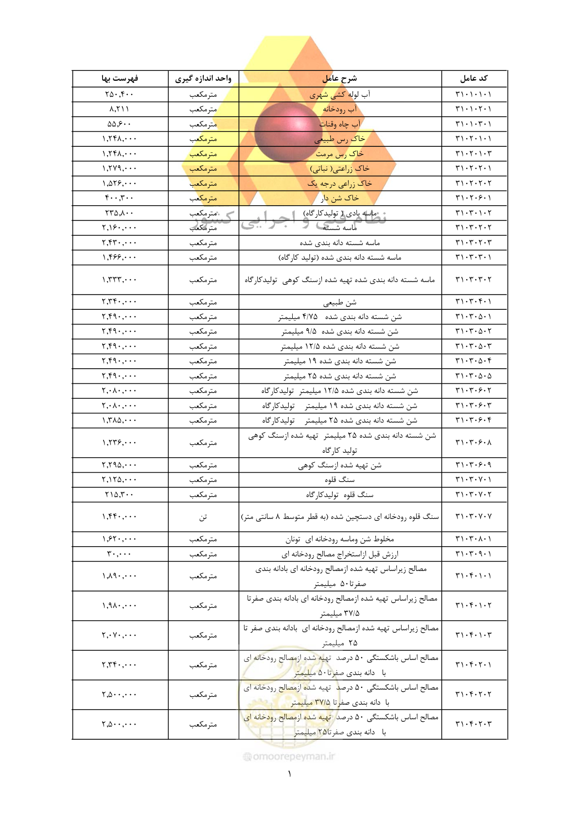 صفحه 3 از 450