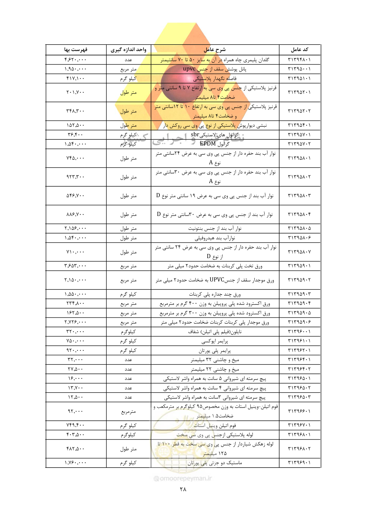 صفحه 30 از 450