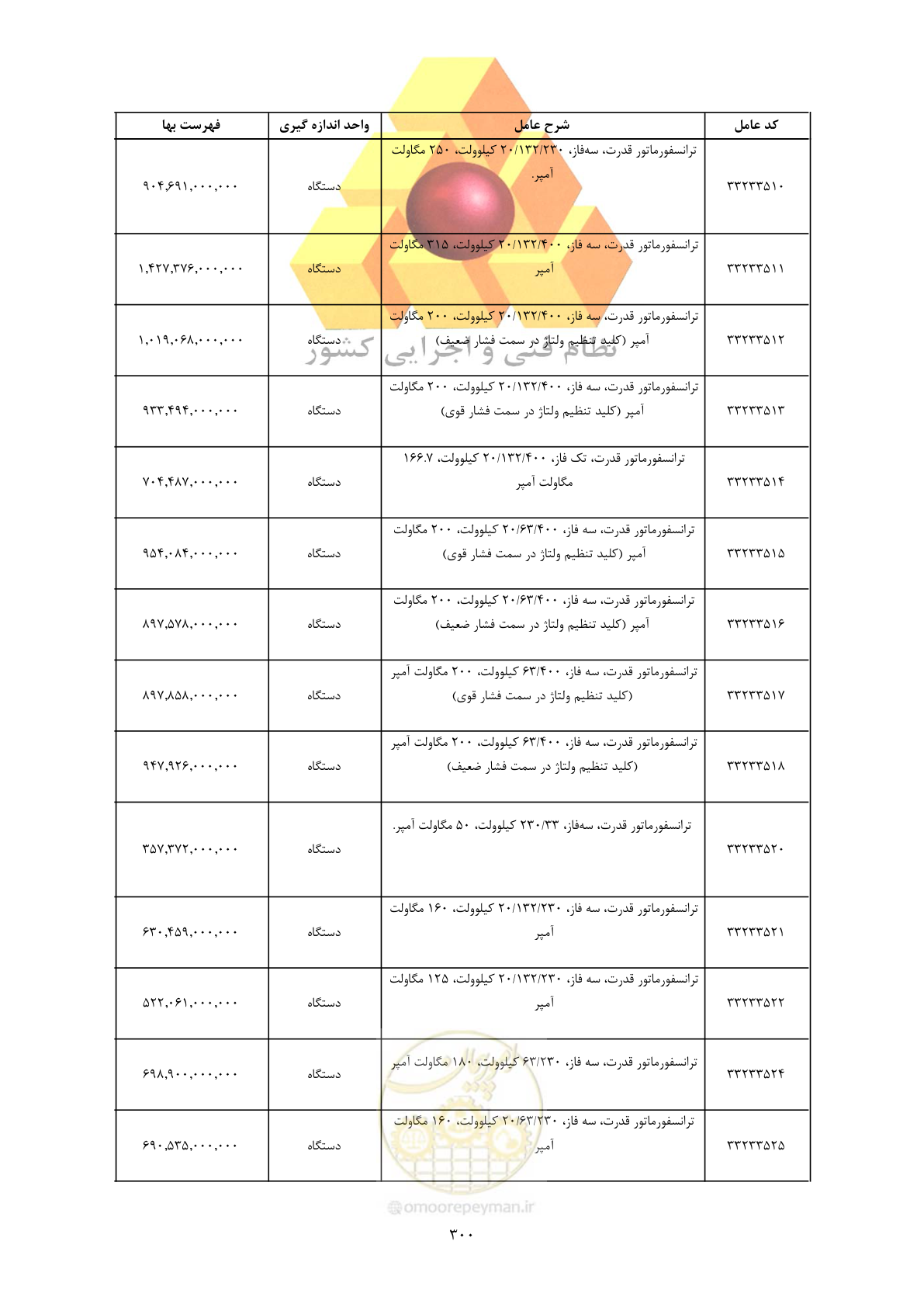 صفحه 302 از 450