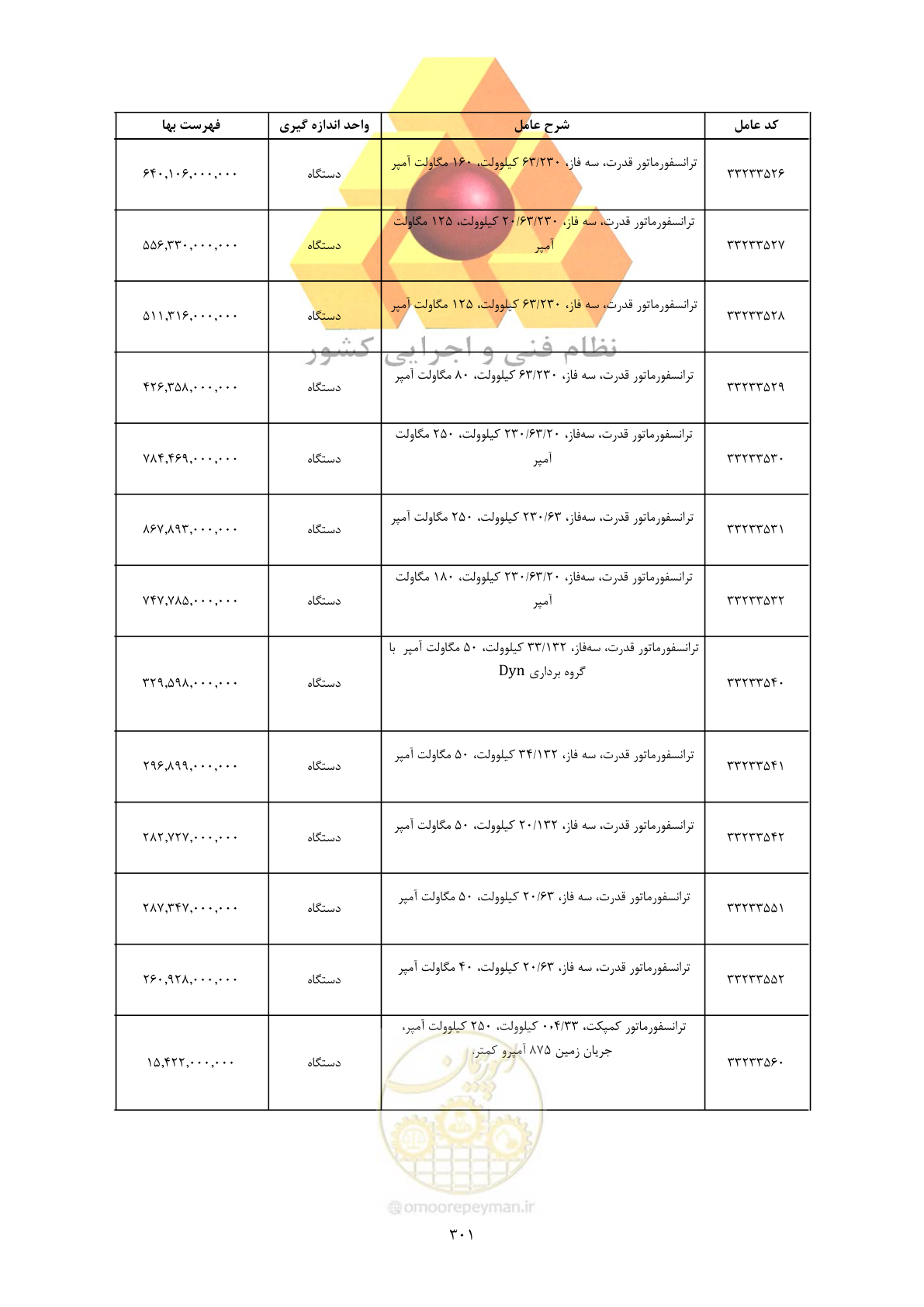 صفحه 303 از 450