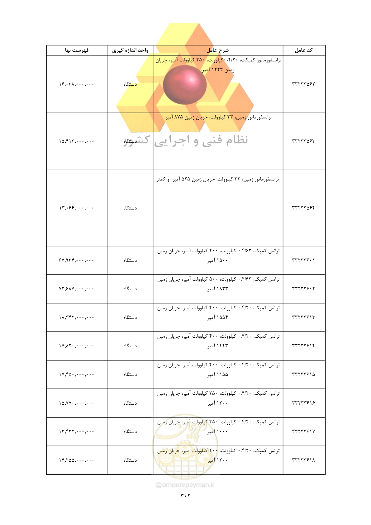 صفحه 304 از 450
