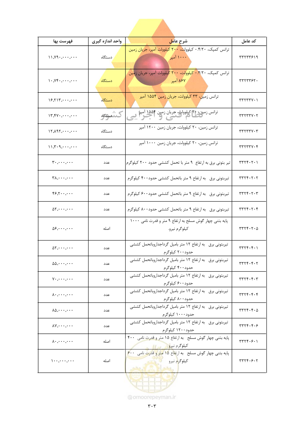 صفحه 305 از 450