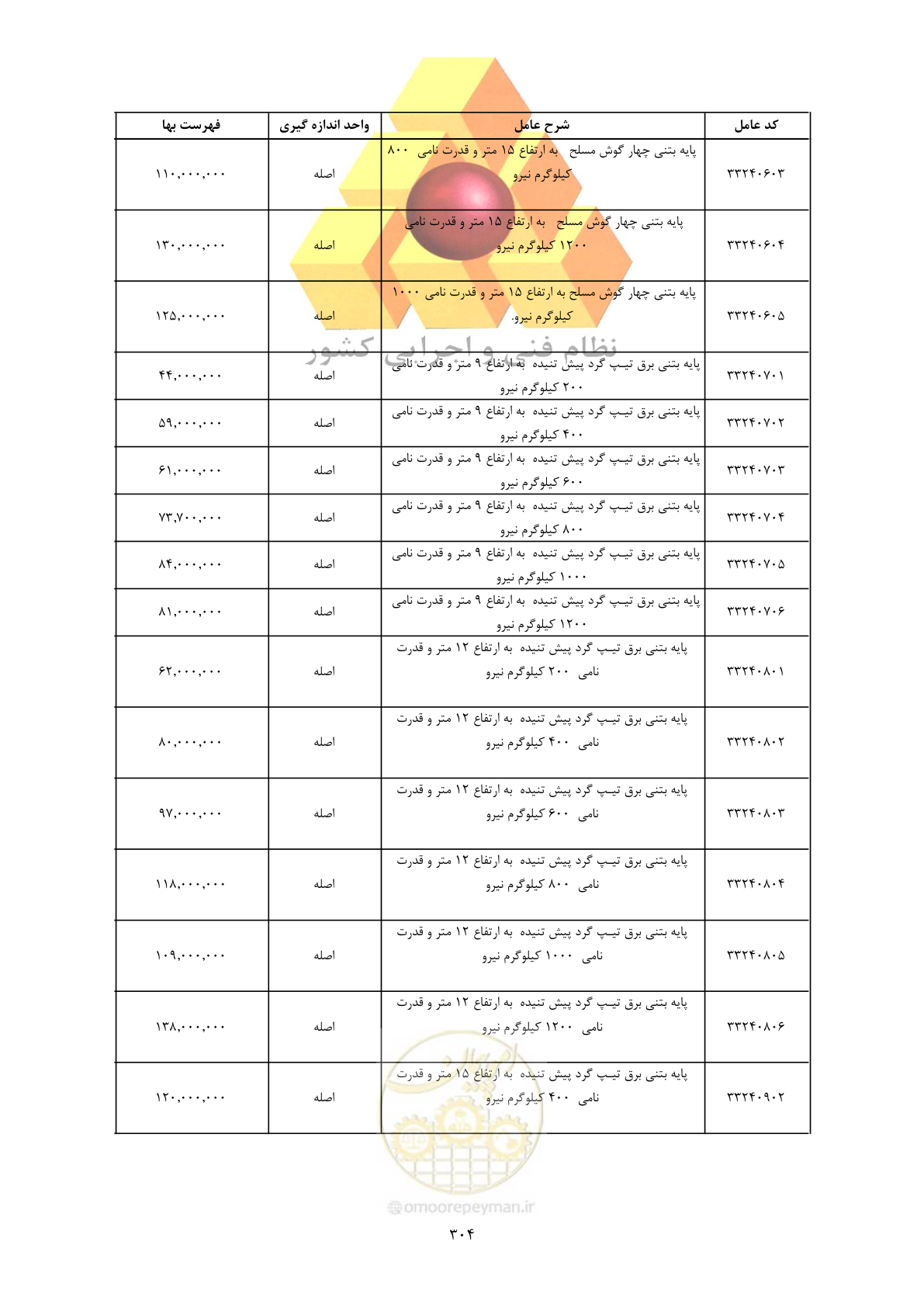 صفحه 306 از 450