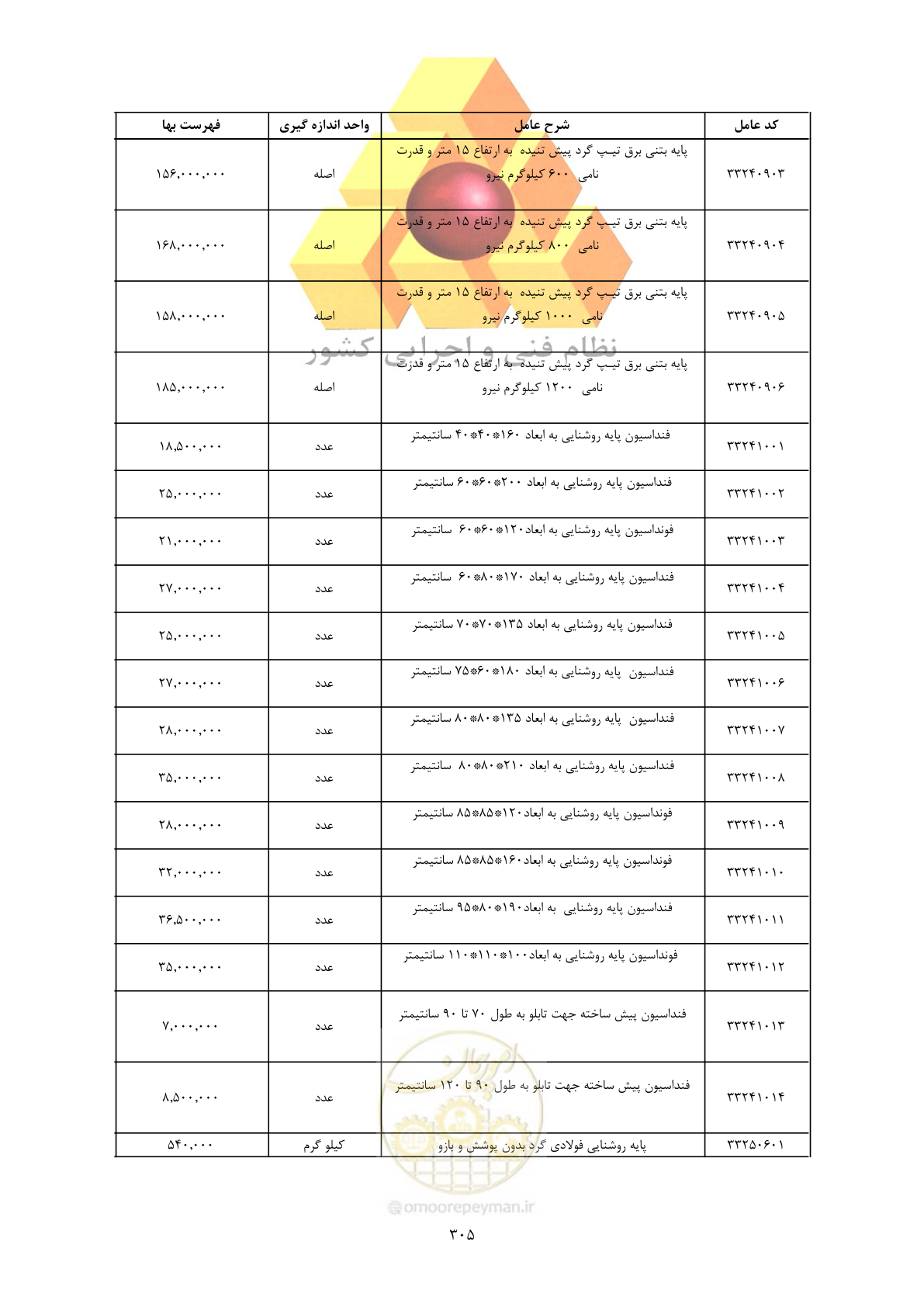 صفحه 307 از 450