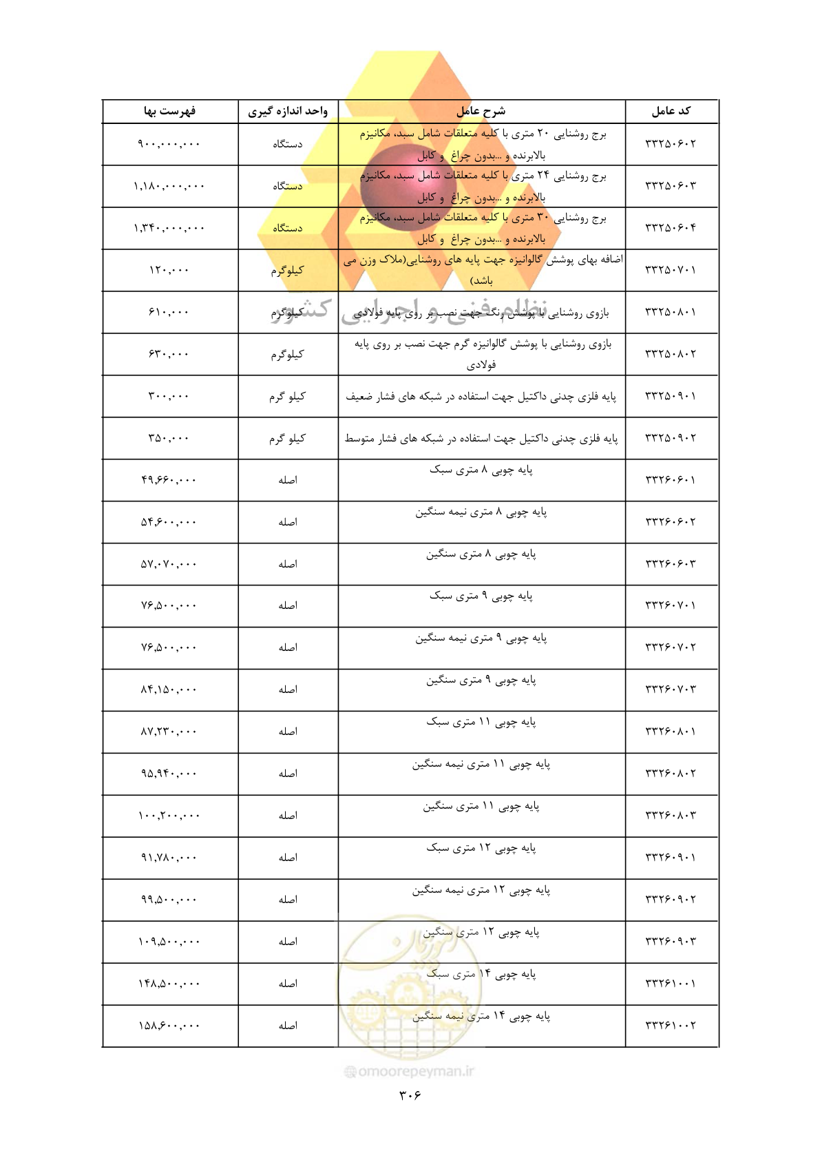 صفحه 308 از 450