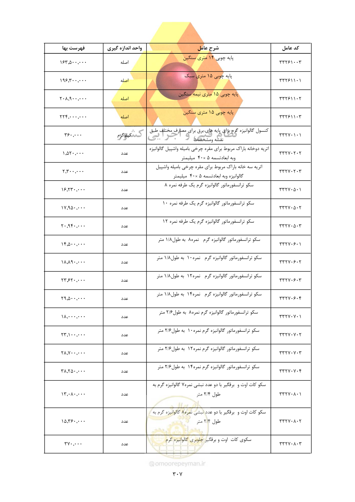 صفحه 309 از 450