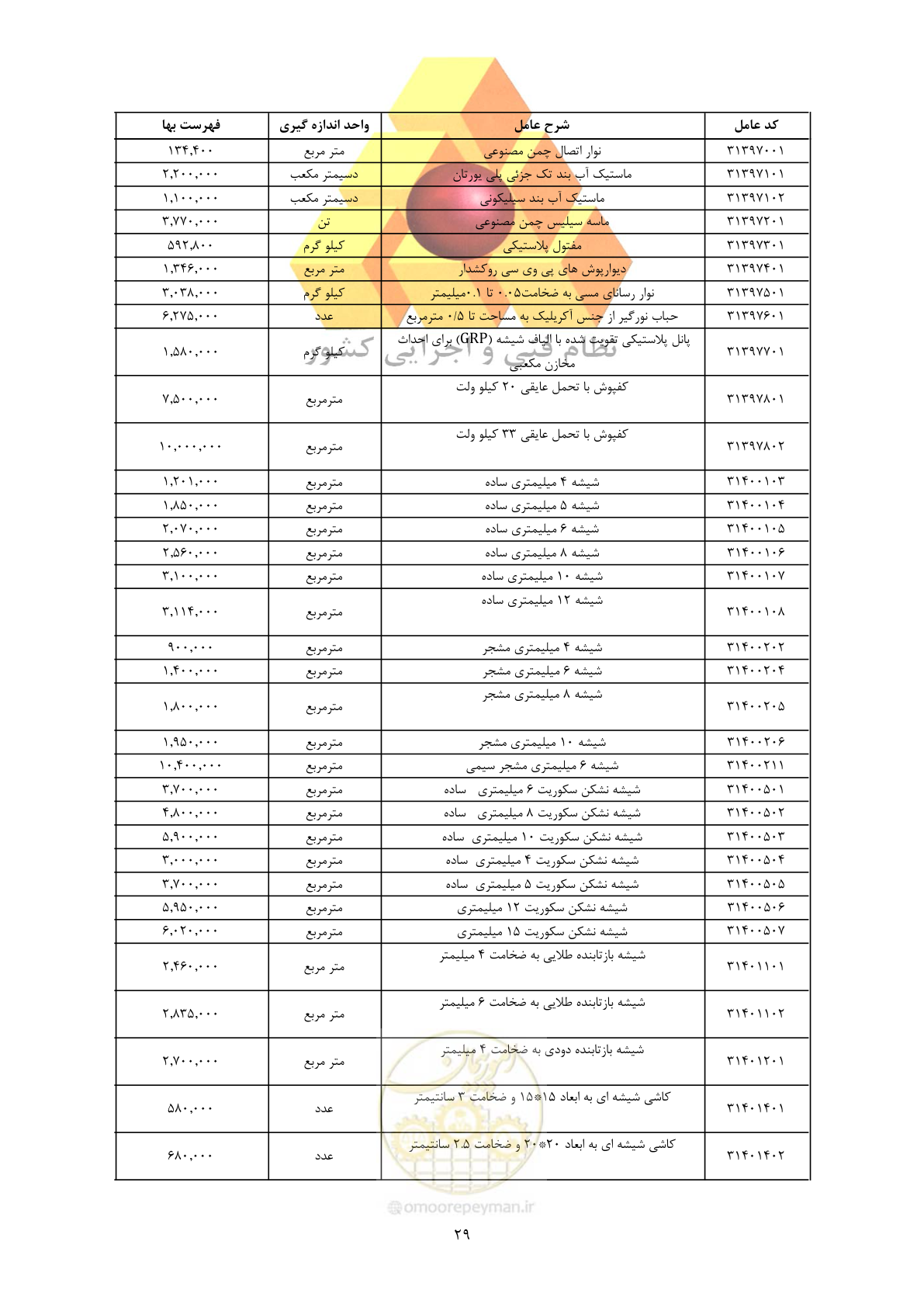 صفحه 31 از 450