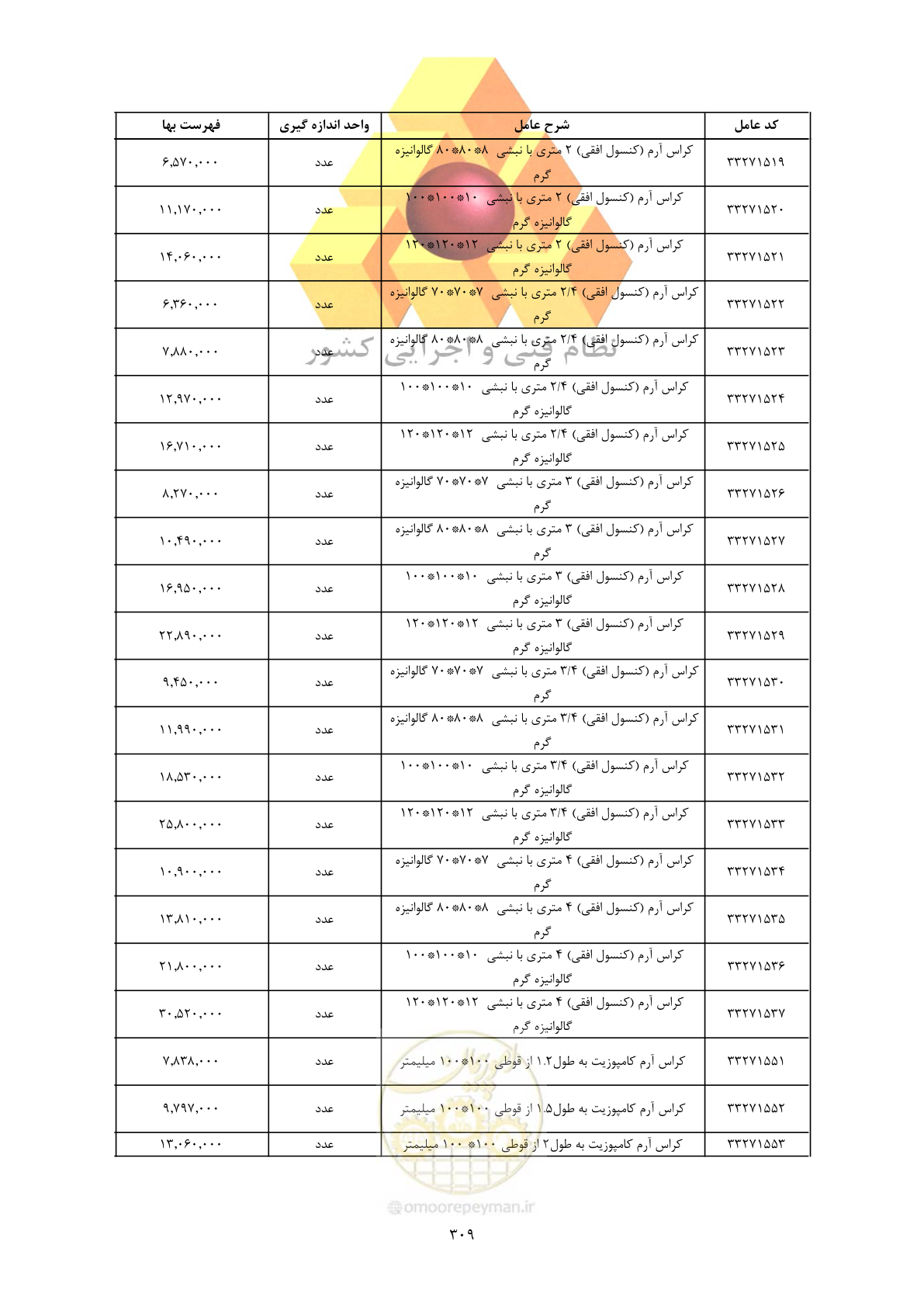 صفحه 311 از 450