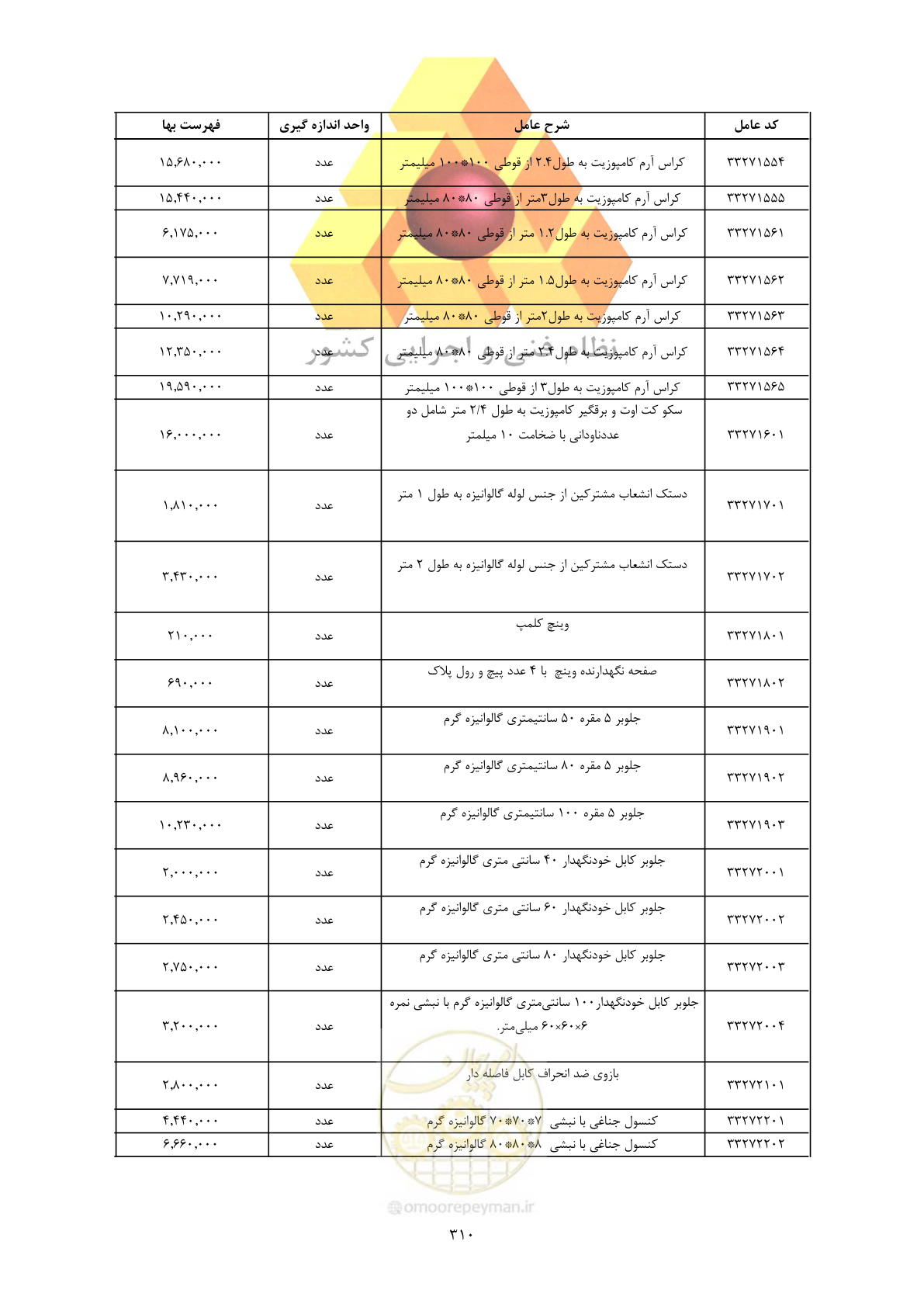 صفحه 312 از 450