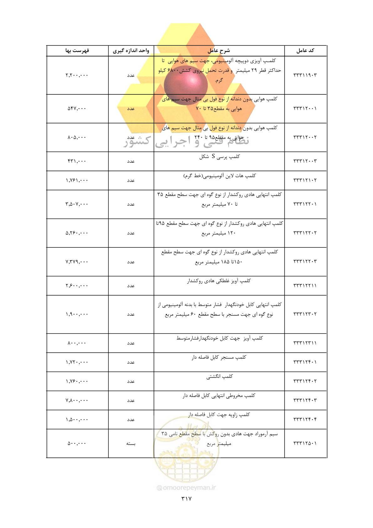 صفحه 319 از 450