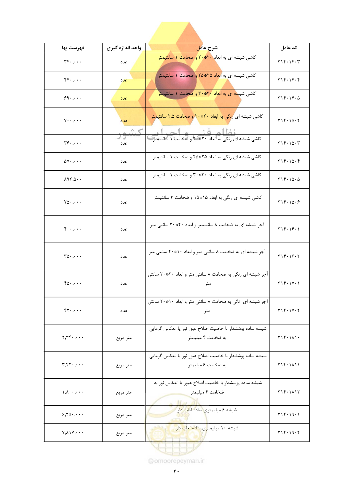 صفحه 32 از 450