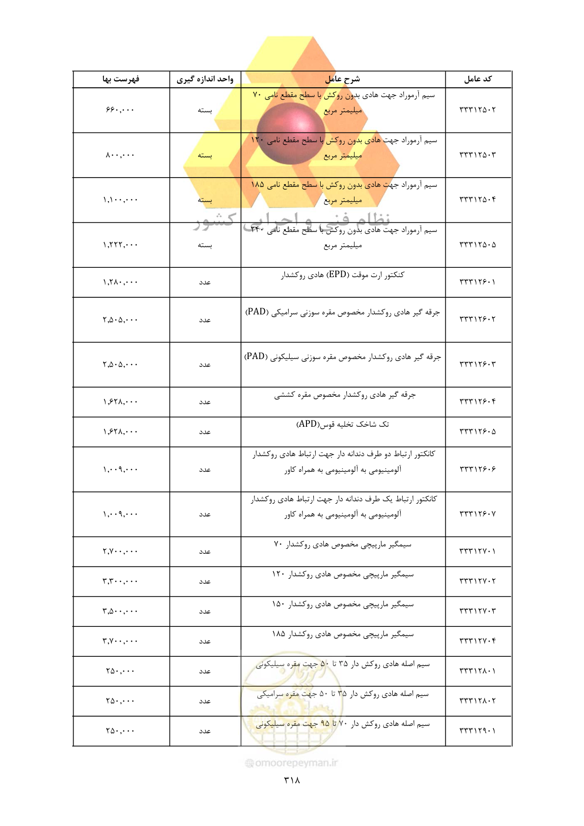صفحه 320 از 450