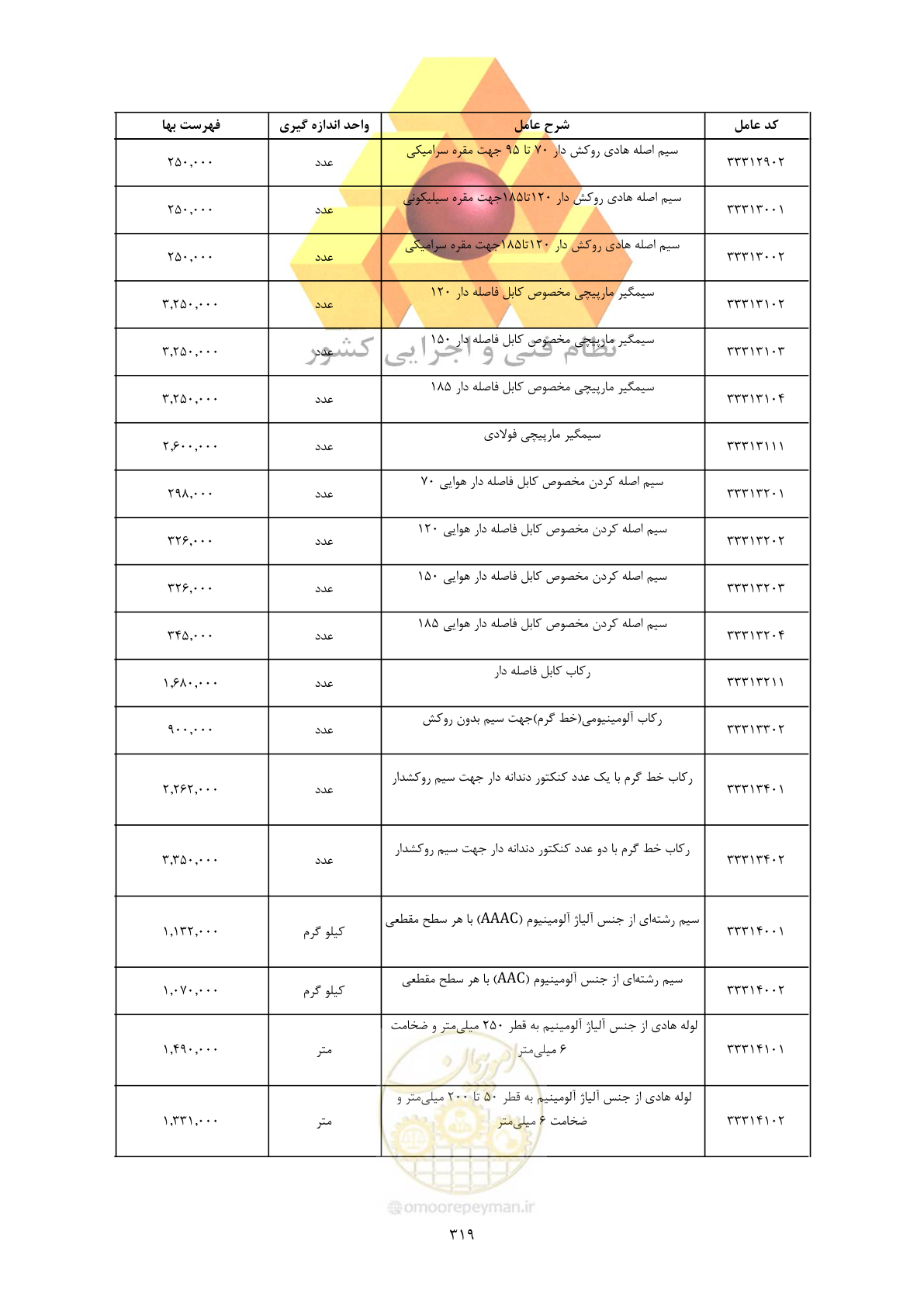 صفحه 321 از 450