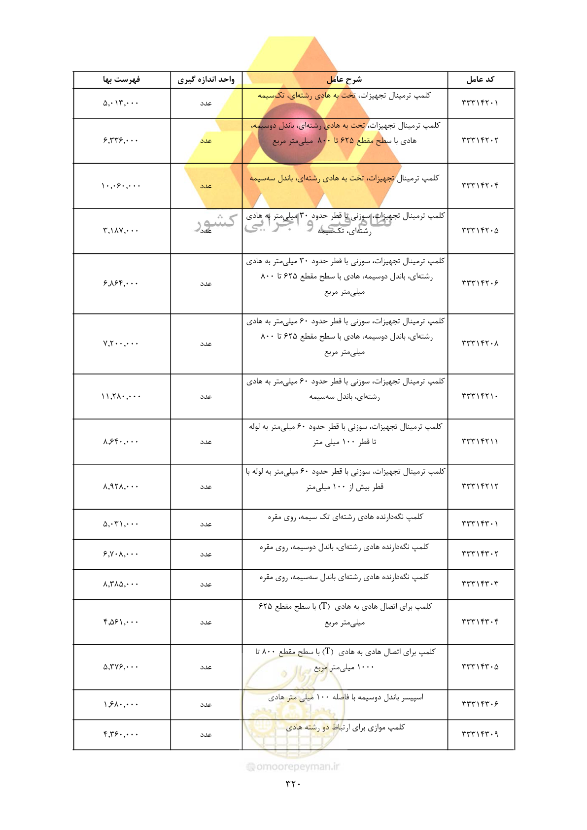 صفحه 322 از 450