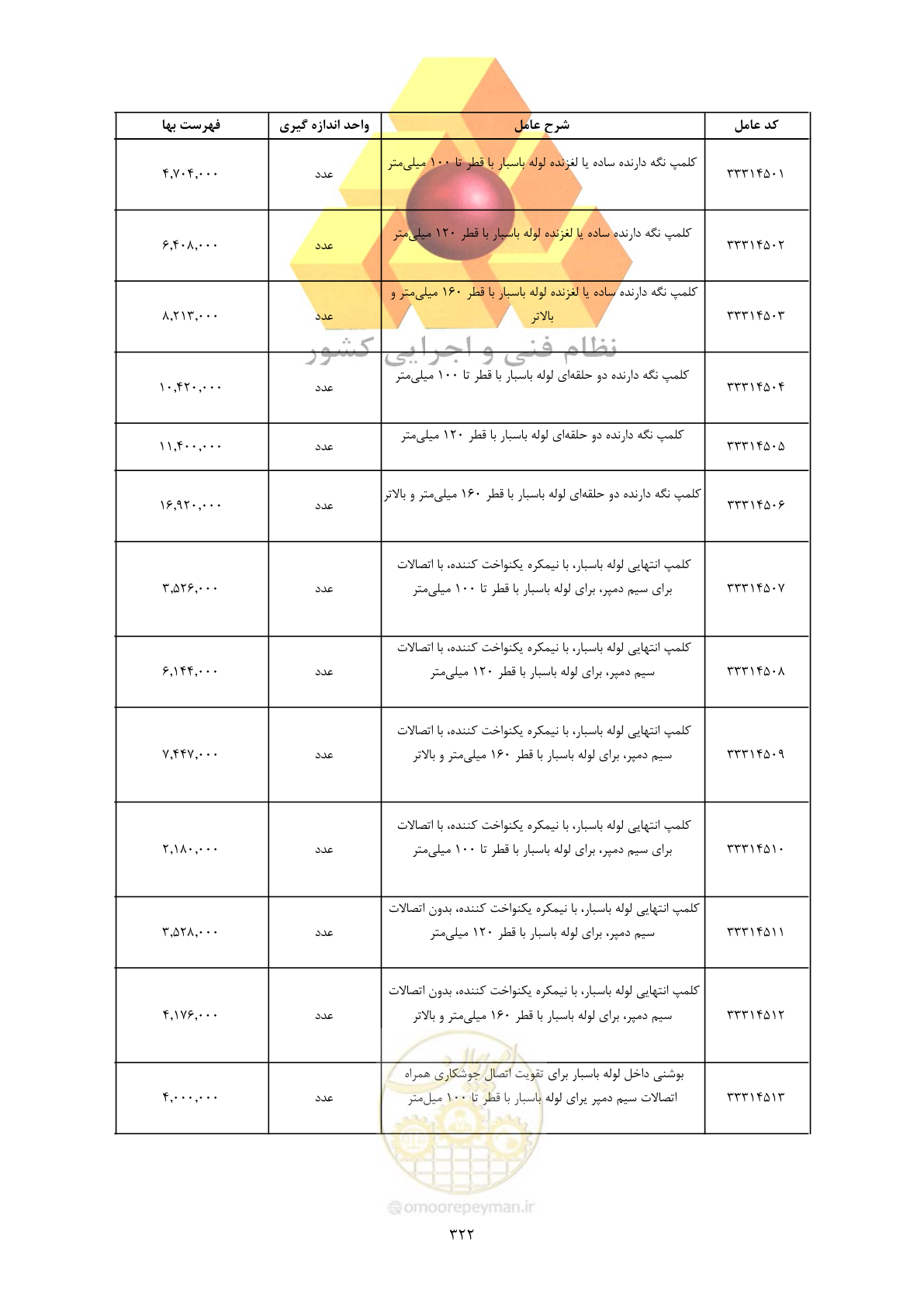 صفحه 324 از 450